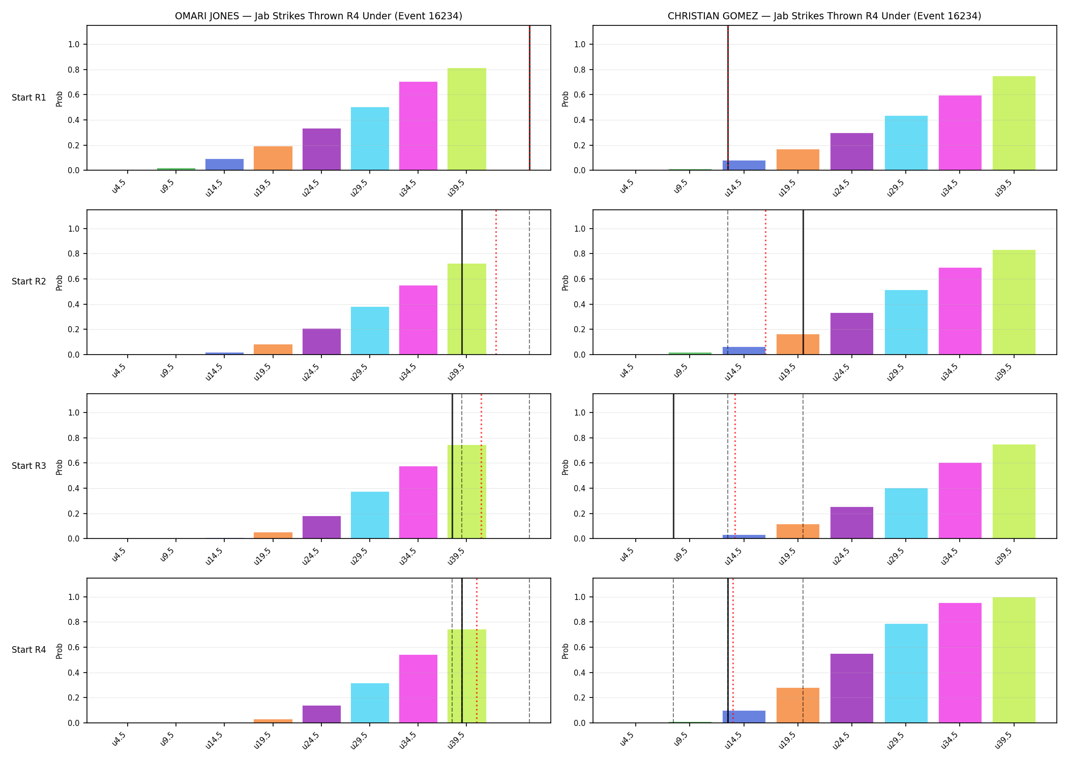 Round: Jab Strikes Thrown — round 4 — snapshots — Dev