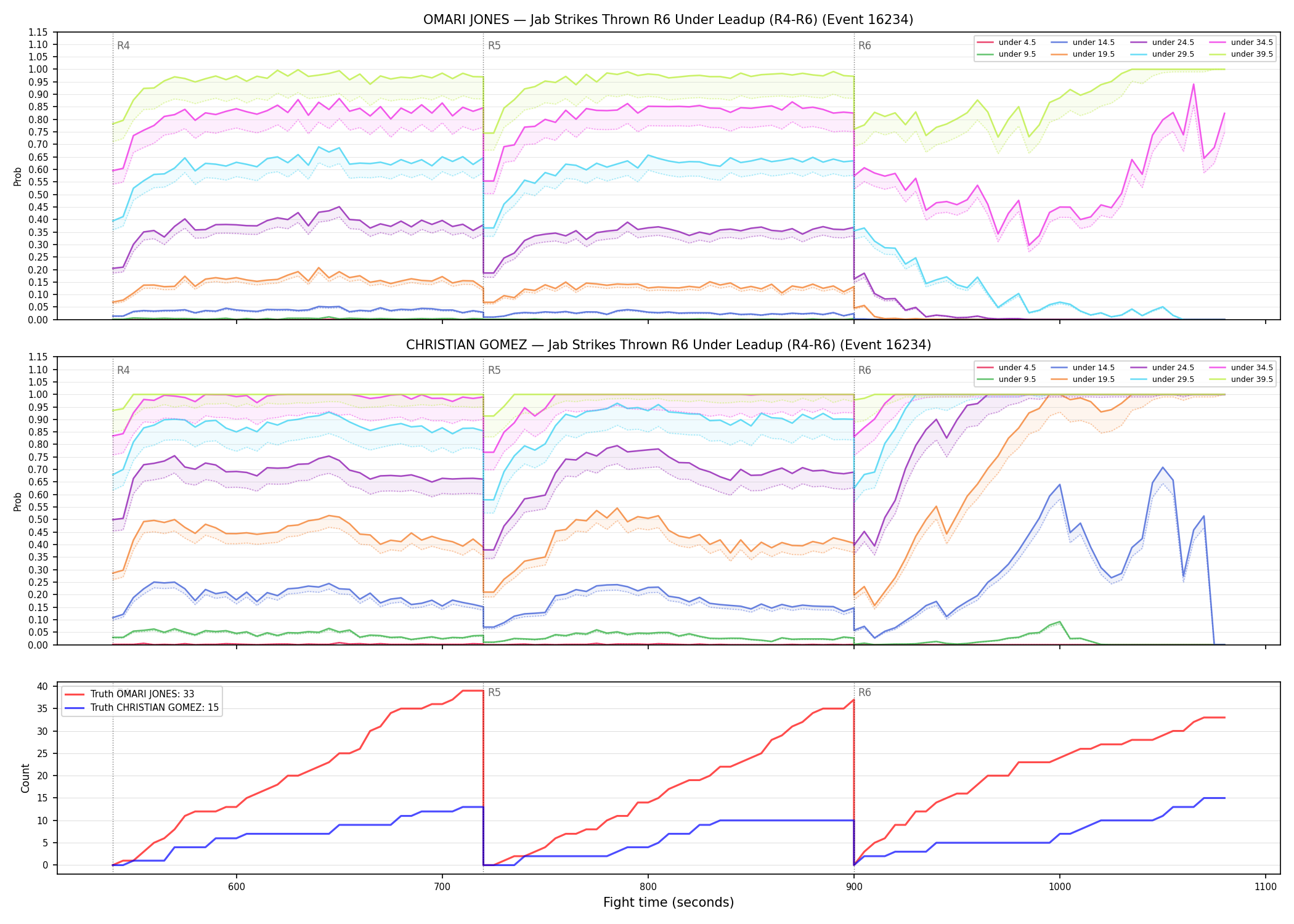 Round: Jab Strikes Thrown — round 6 — leadup — Dev
