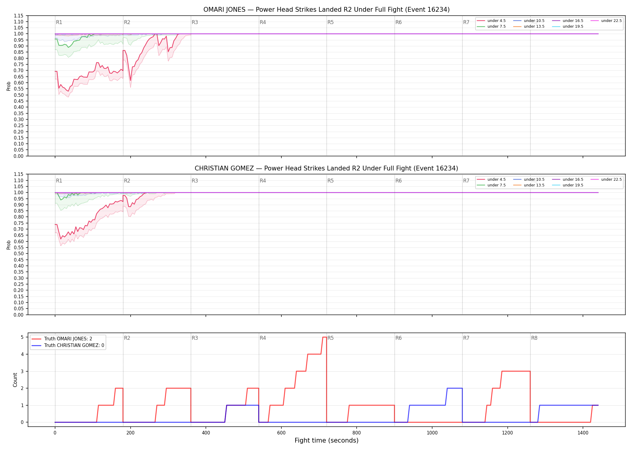 Round: Power Head Strikes Landed — round 2 — fight view — Dev