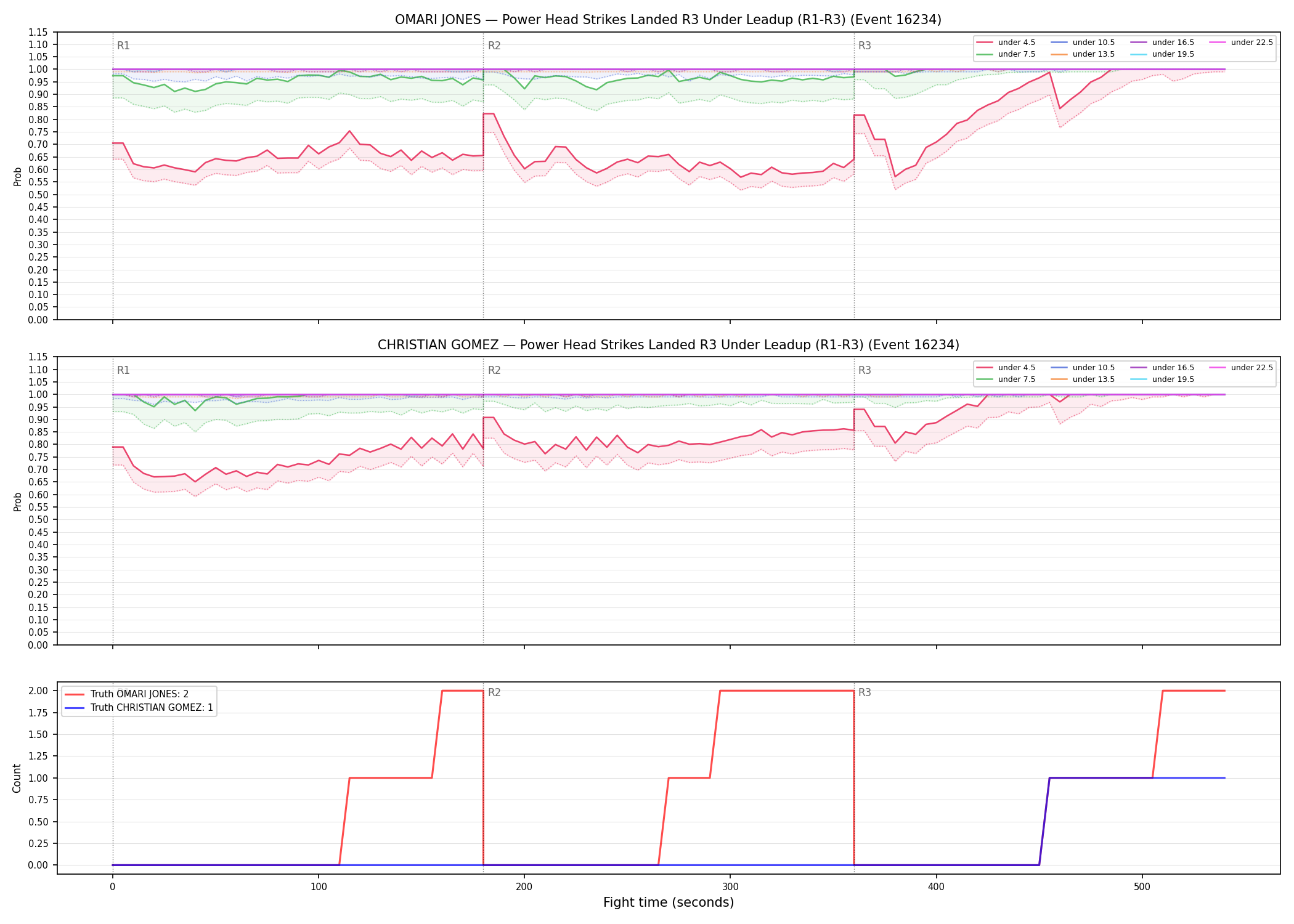 Round: Power Head Strikes Landed — round 3 — leadup — Dev