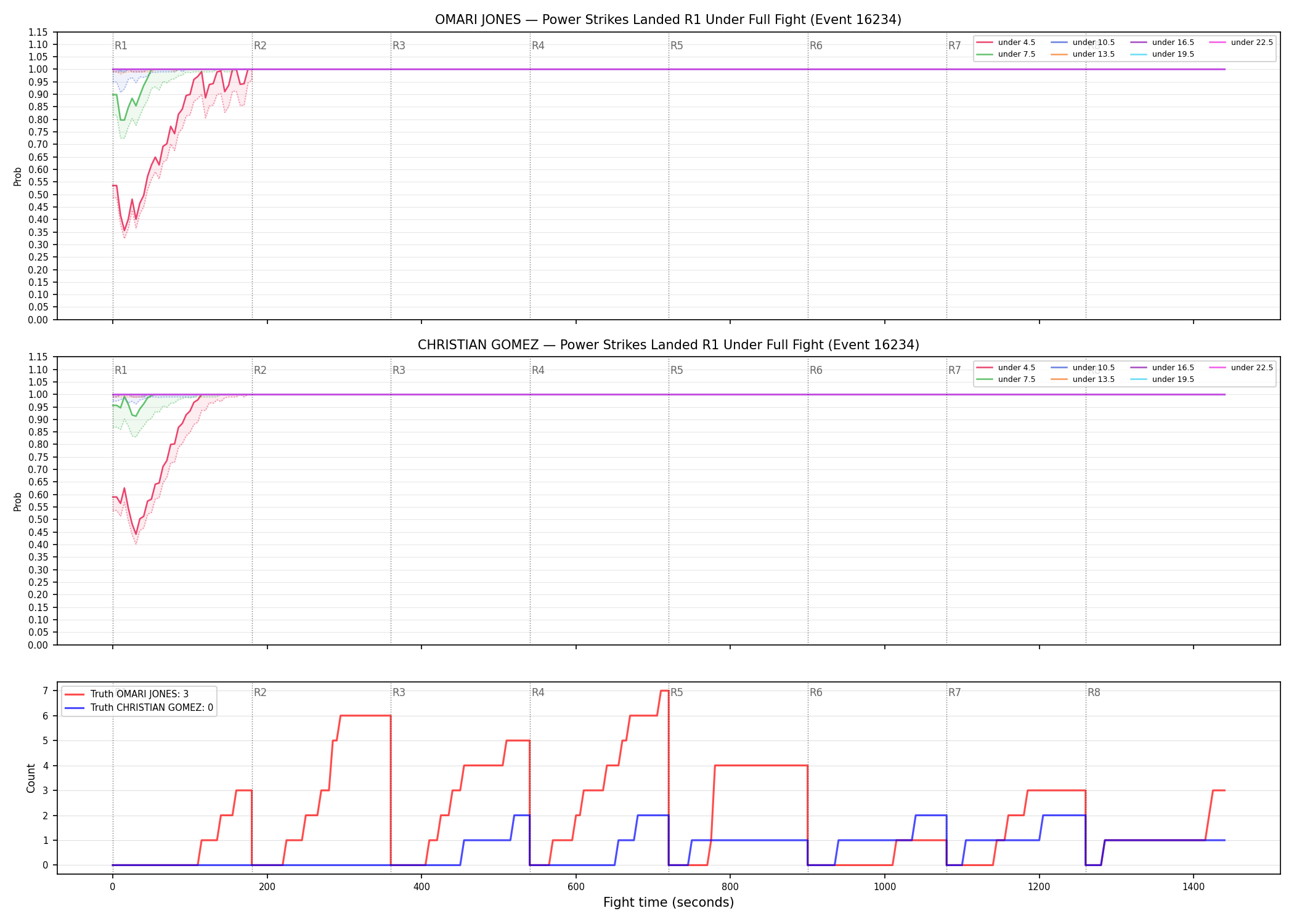 Round: Power Strikes Landed — round 1 — fight view — Dev