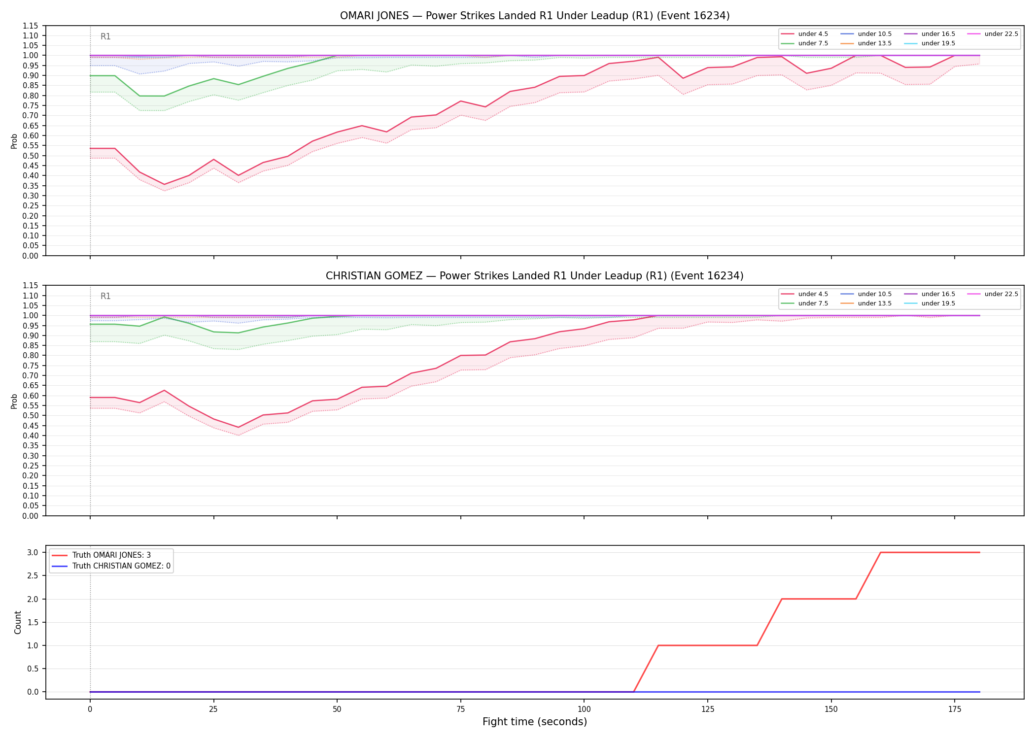 Round: Power Strikes Landed — round 1 — leadup — Dev