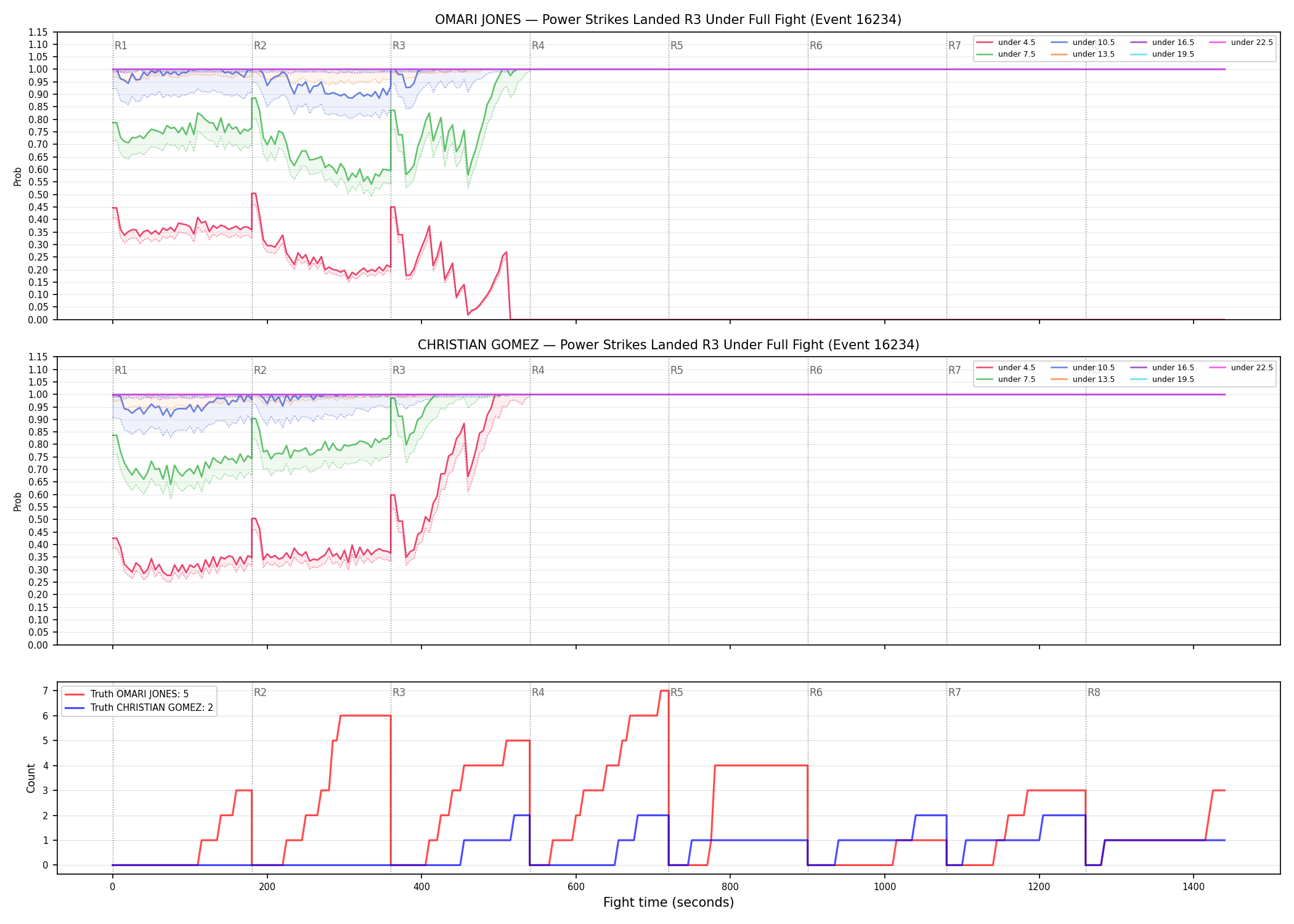 Round: Power Strikes Landed — round 3 — fight view — Dev