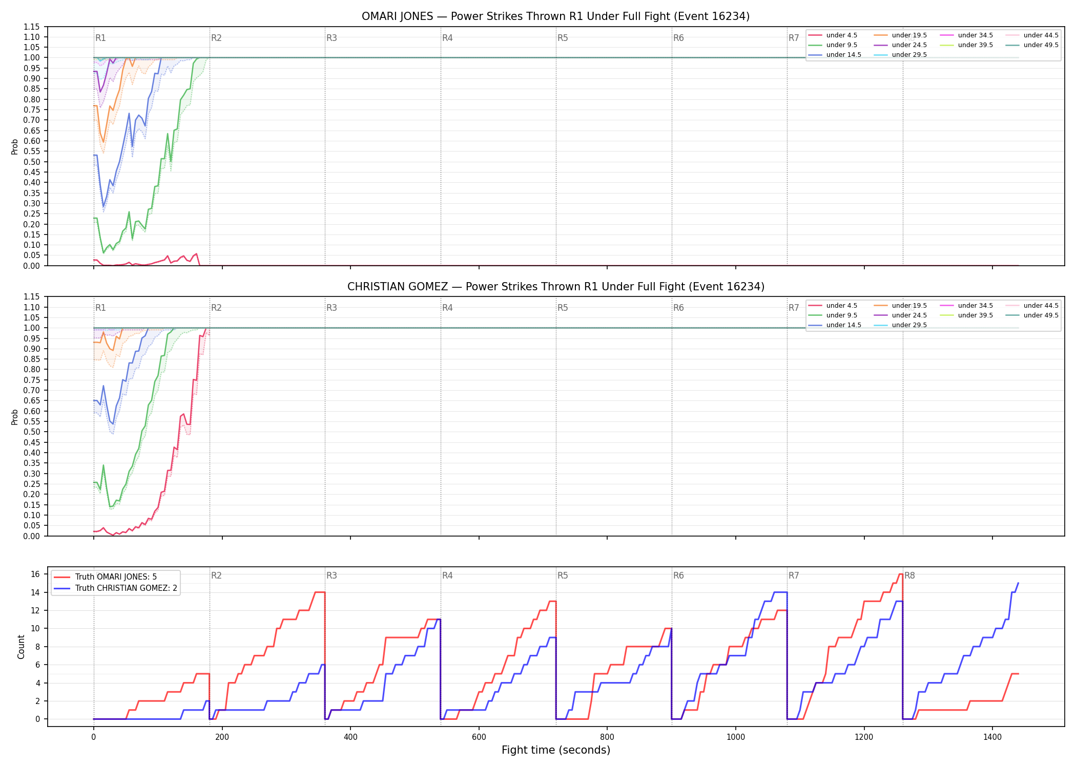 Round: Power Strikes Thrown — round 1 — fight view — Dev