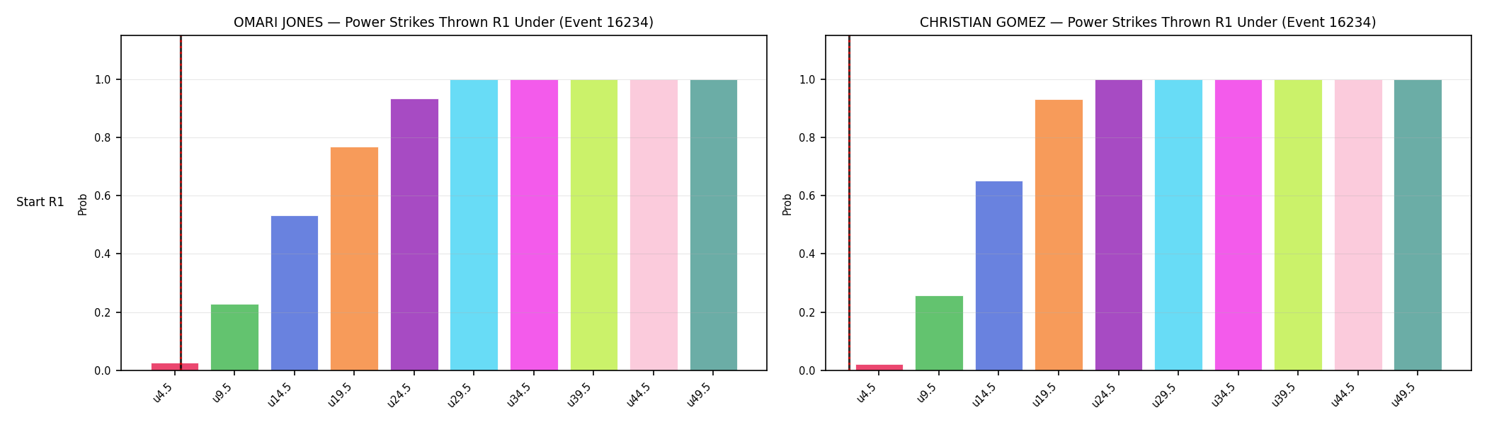 Round: Power Strikes Thrown — round 1 — snapshots — Dev
