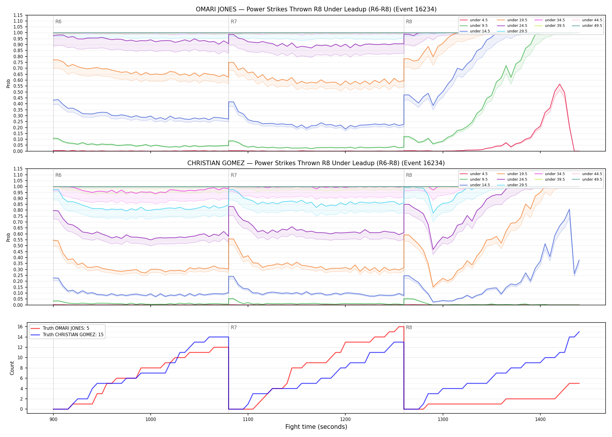 Round: Power Strikes Thrown — round 8 — leadup — Dev