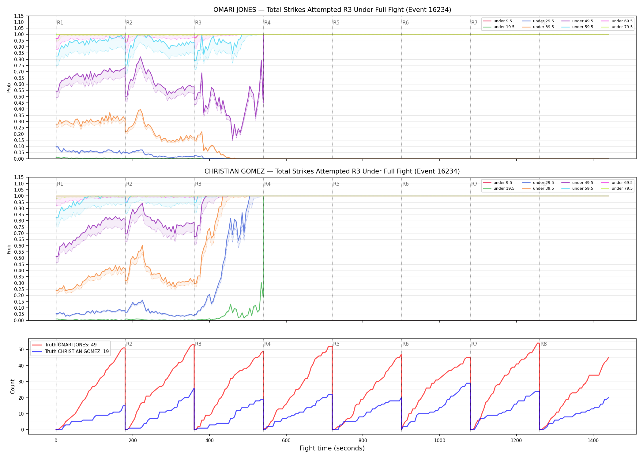Round: Total Strikes Attempted — round 3 — fight view — Dev
