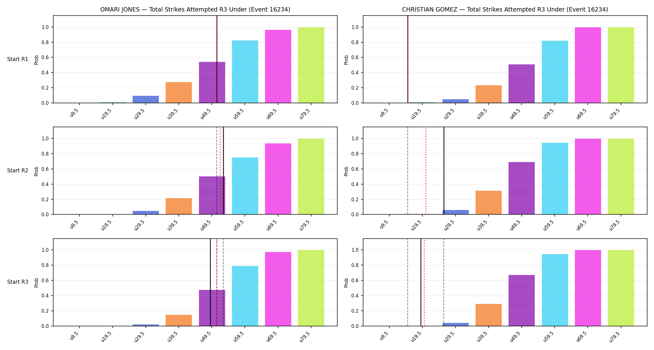 Round: Total Strikes Attempted — round 3 — snapshots — Dev