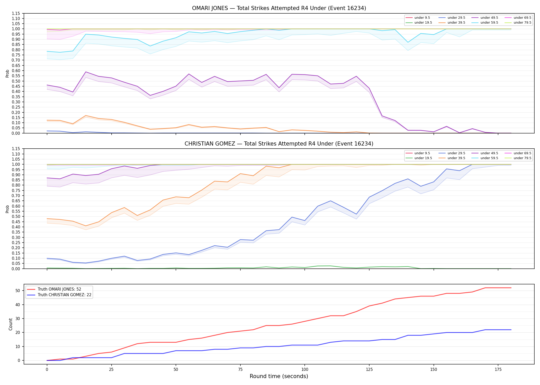 Round: Total Strikes Attempted — round 4 — Dev