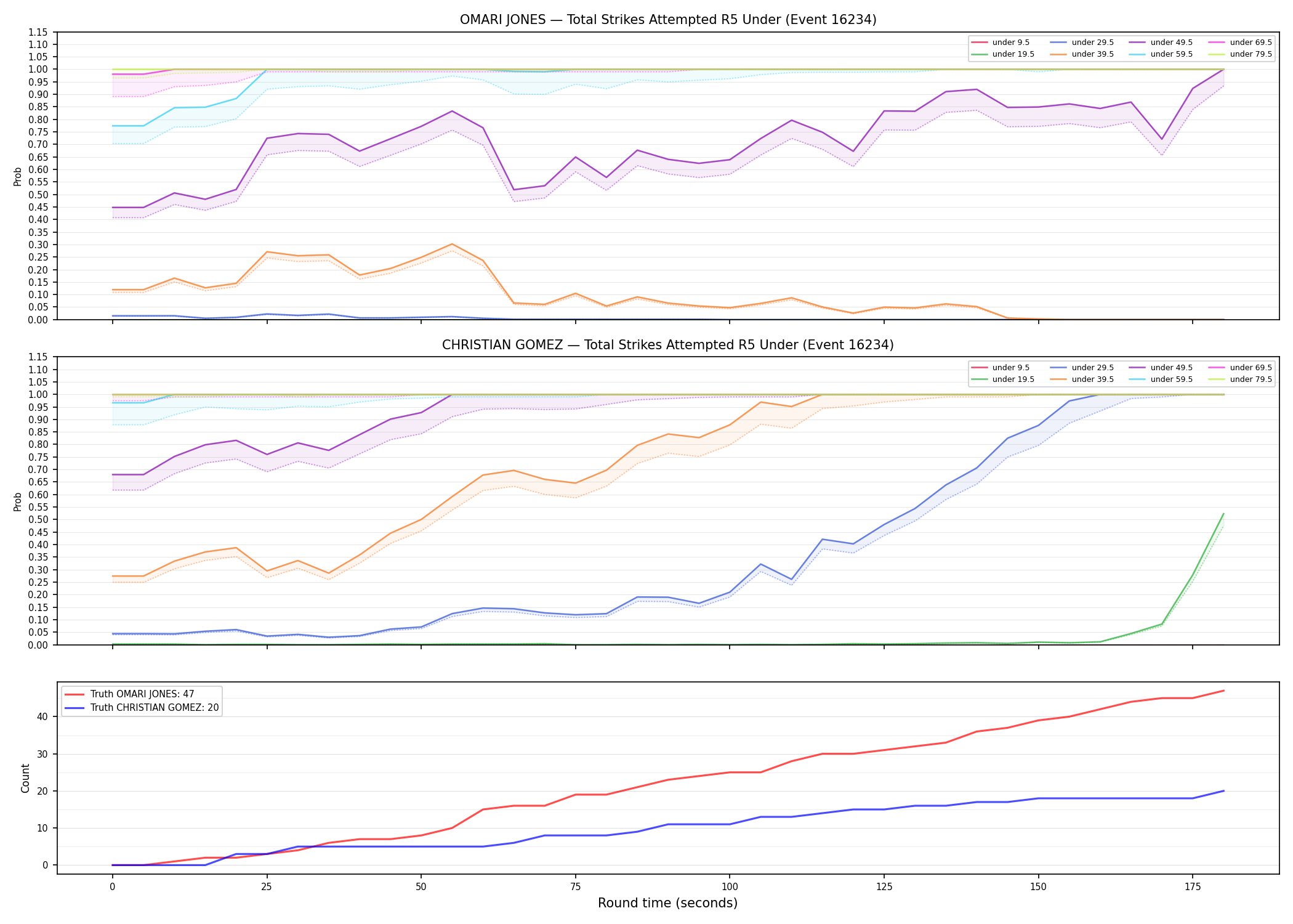 Round: Total Strikes Attempted — round 5 — Dev