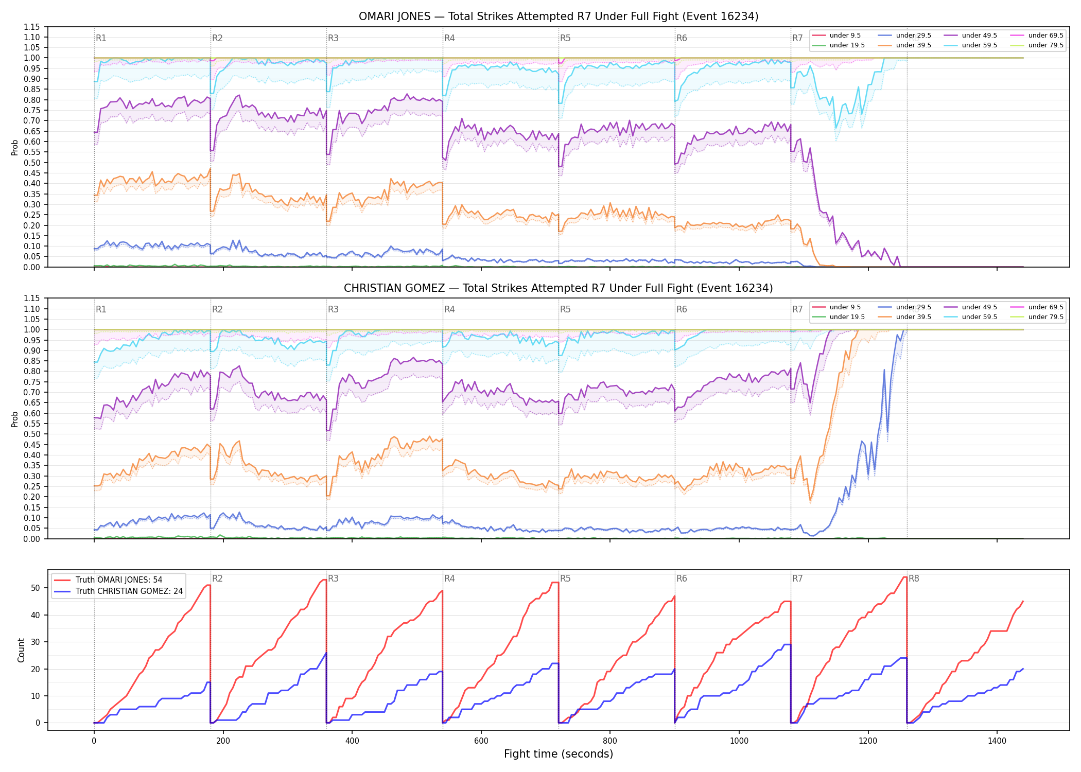 Round: Total Strikes Attempted — round 7 — fight view — Dev
