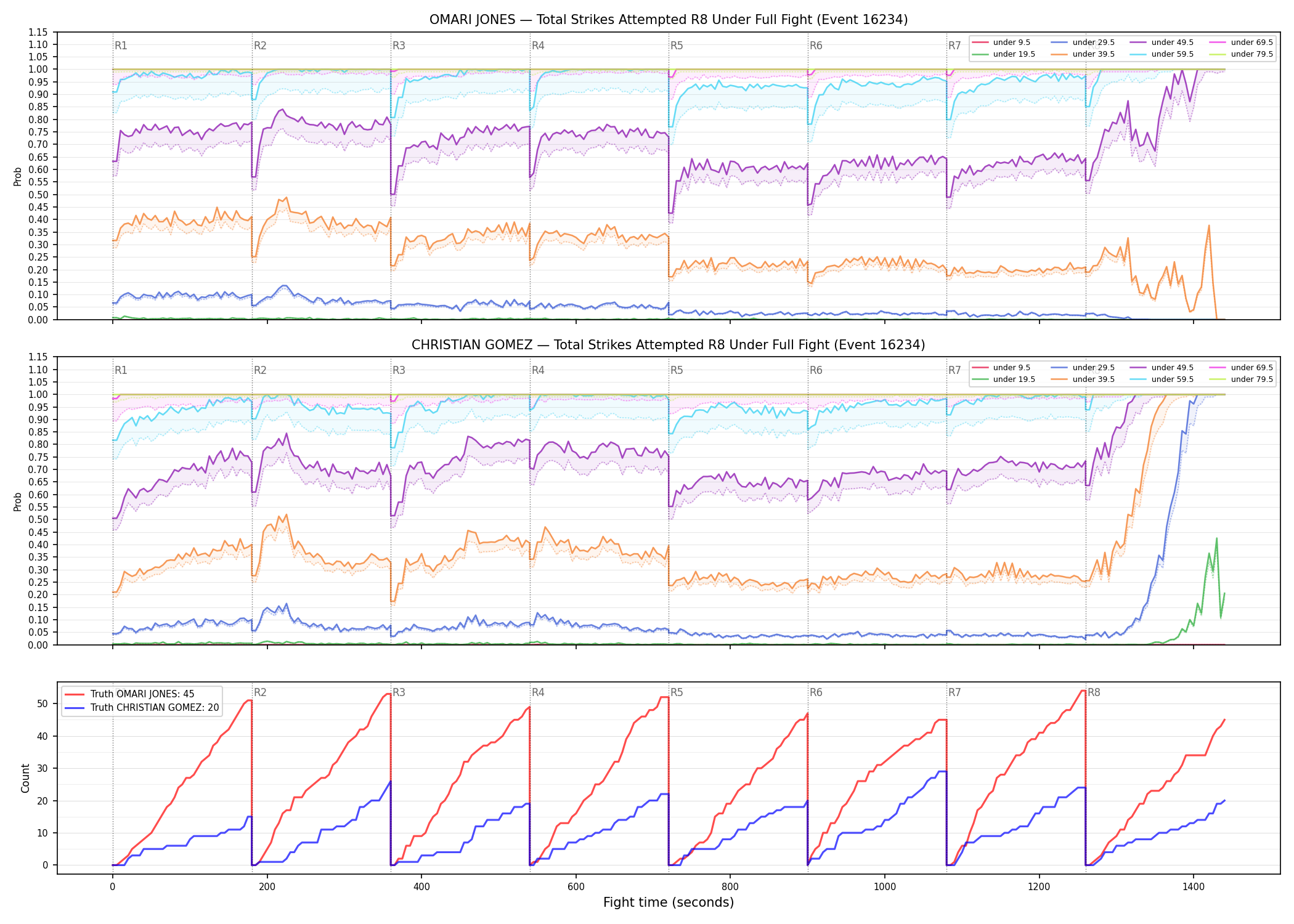 Round: Total Strikes Attempted — round 8 — fight view — Dev