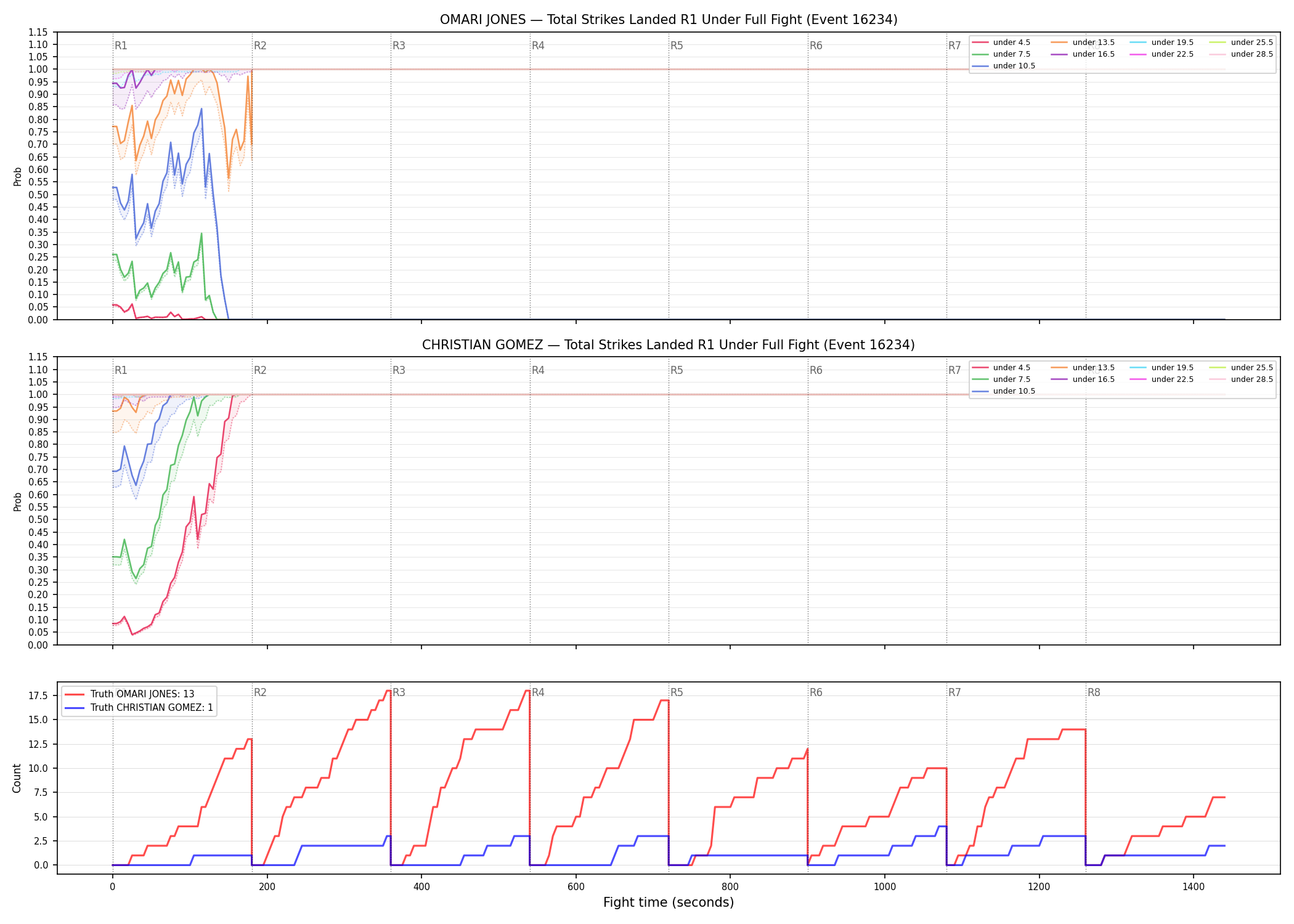 Round: Total Strikes Landed — round 1 — fight view — Dev
