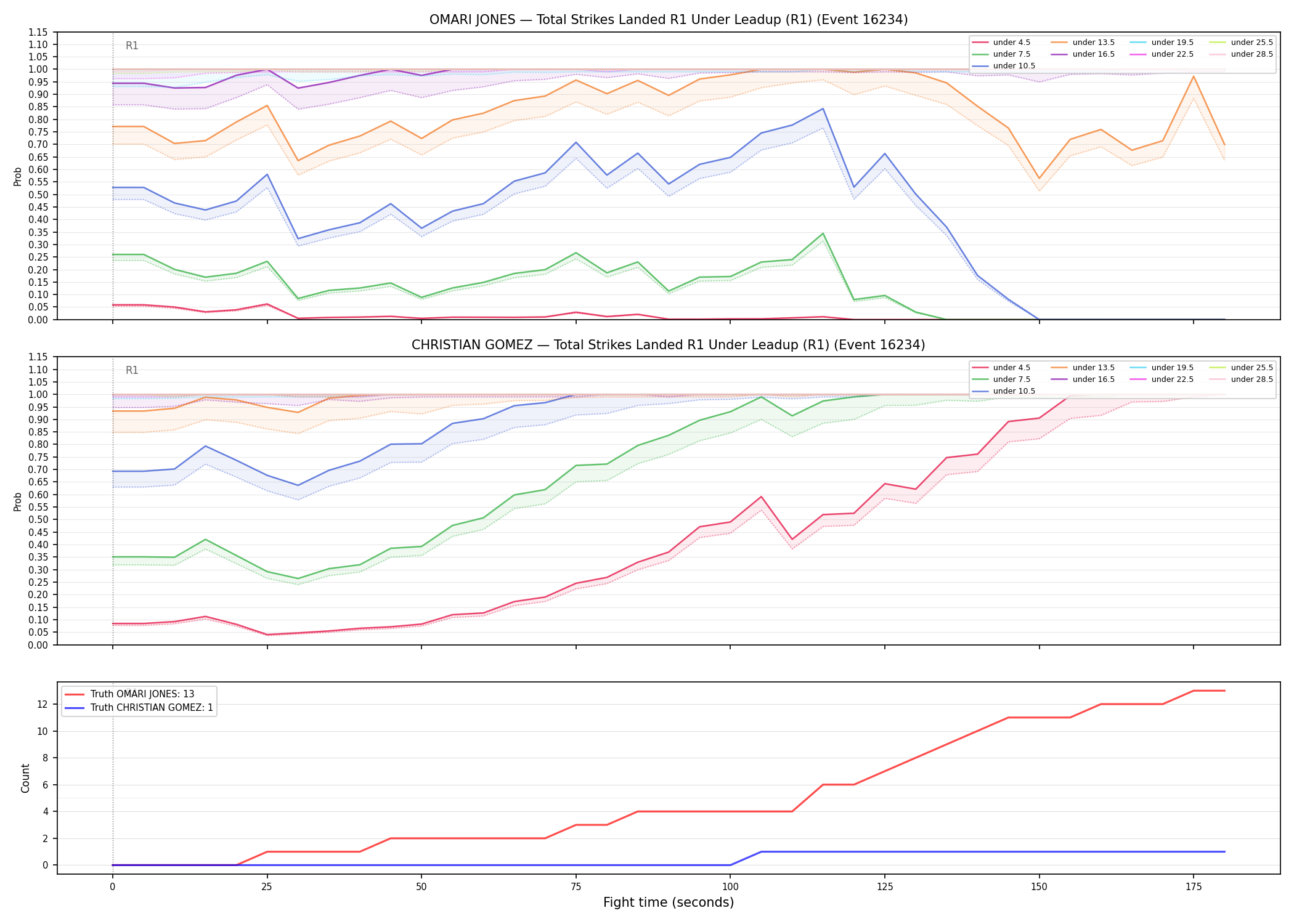 Round: Total Strikes Landed — round 1 — leadup — Dev