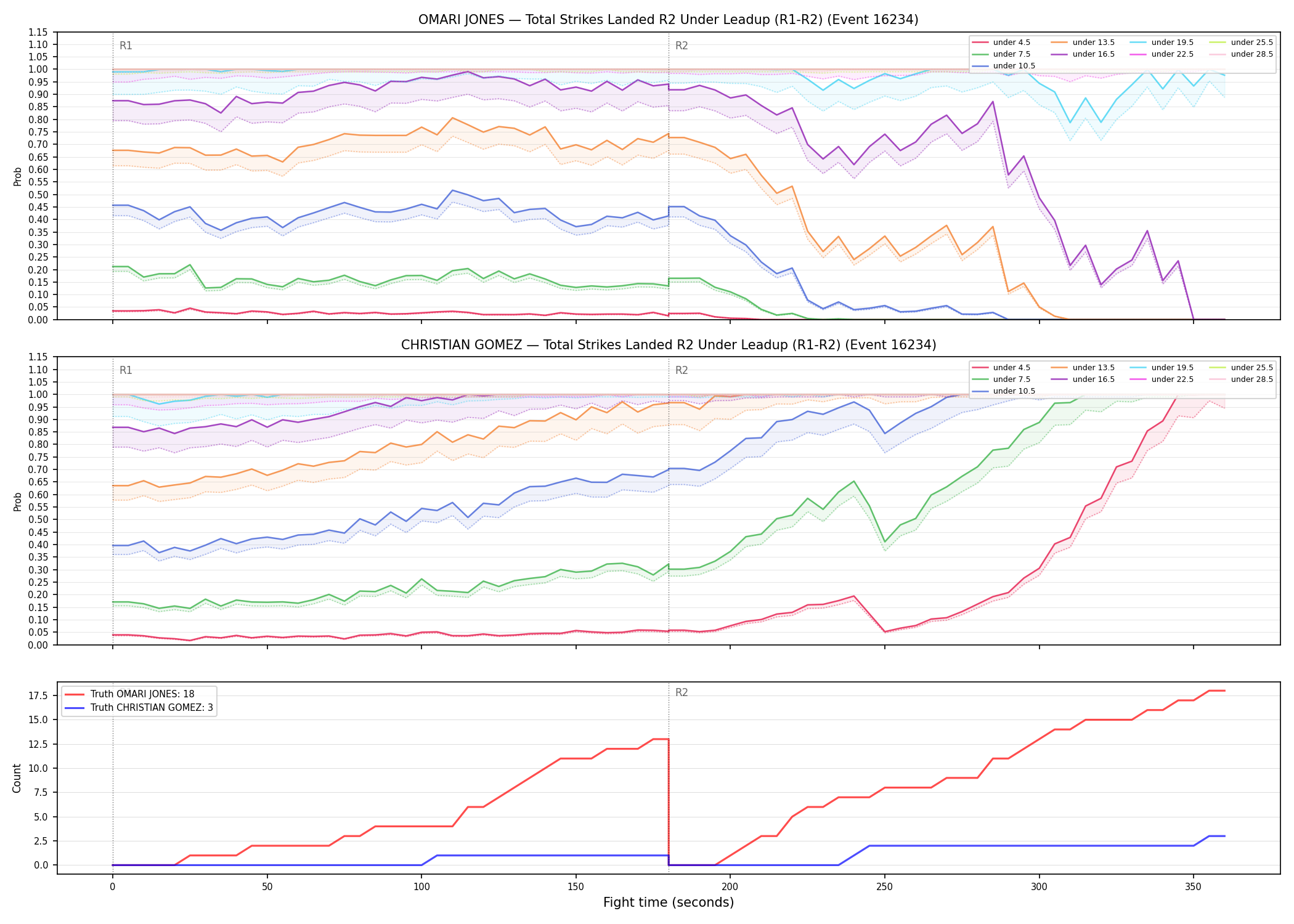 Round: Total Strikes Landed — round 2 — leadup — Dev