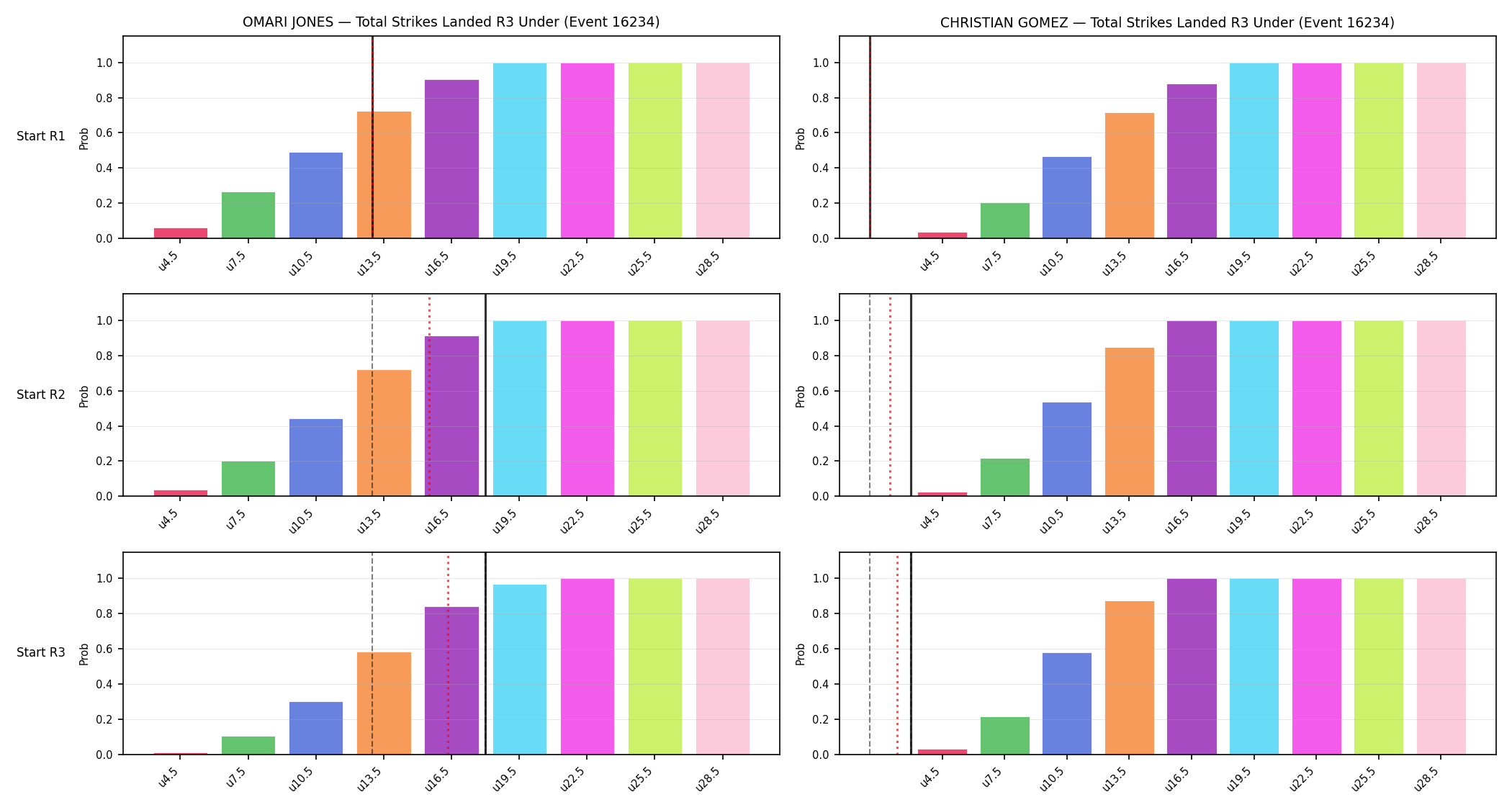 Round: Total Strikes Landed — round 3 — snapshots — Dev