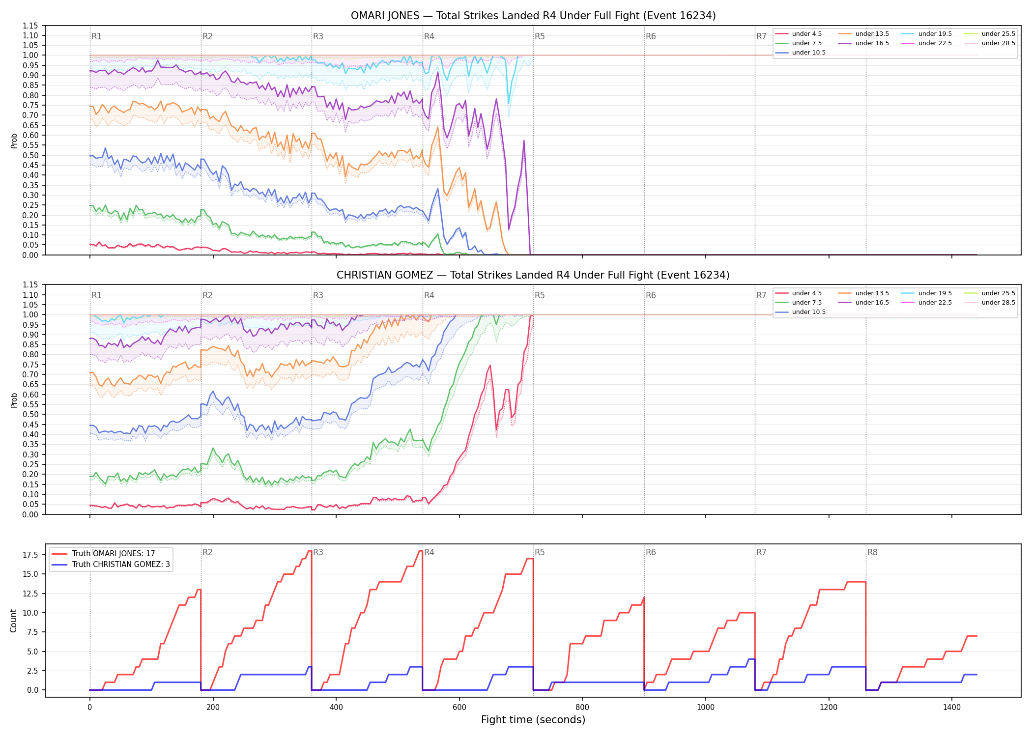 Round: Total Strikes Landed — round 4 — fight view — Dev