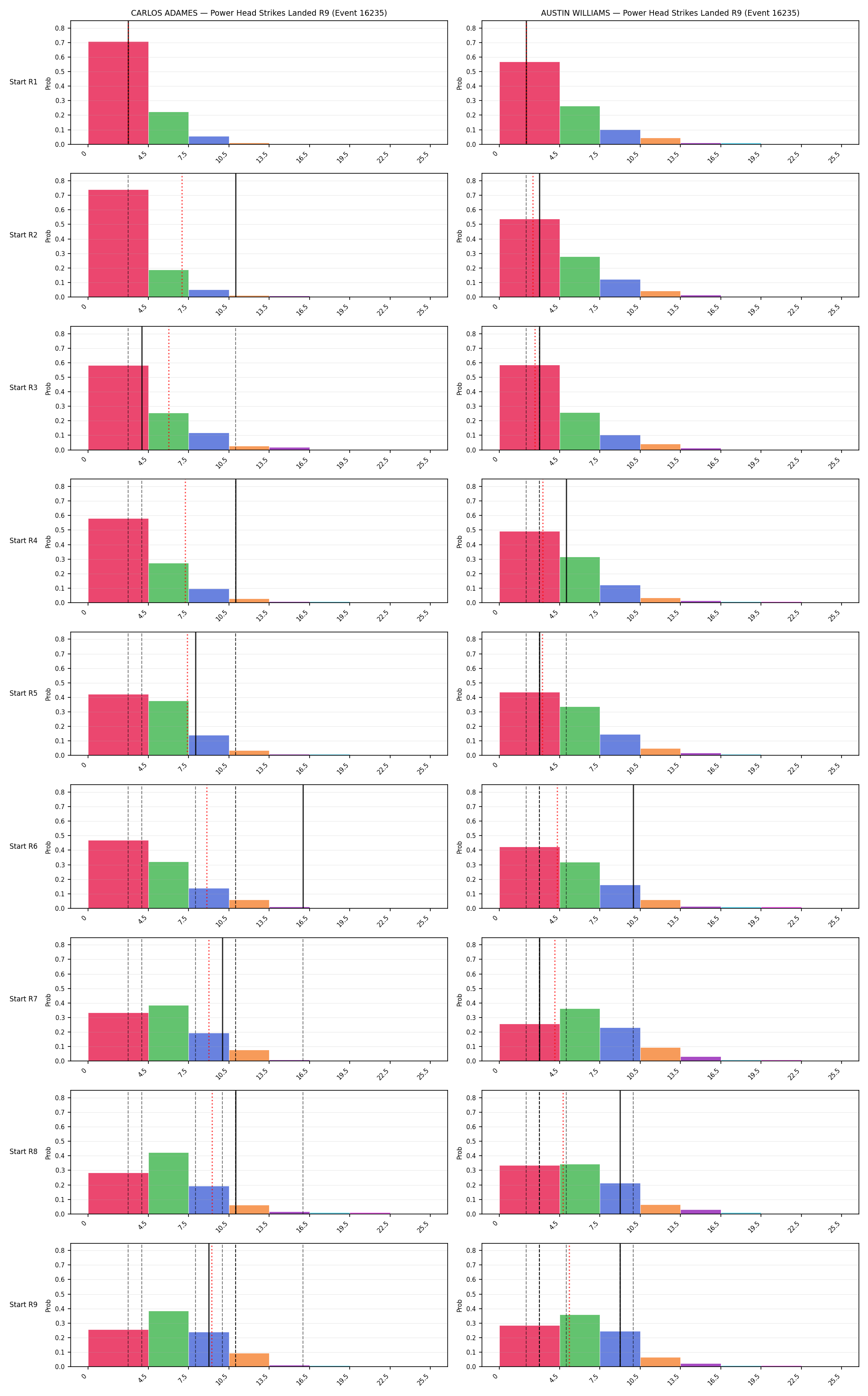 Round: Power Head Strikes Landed — round 9 — snapshots — Dev