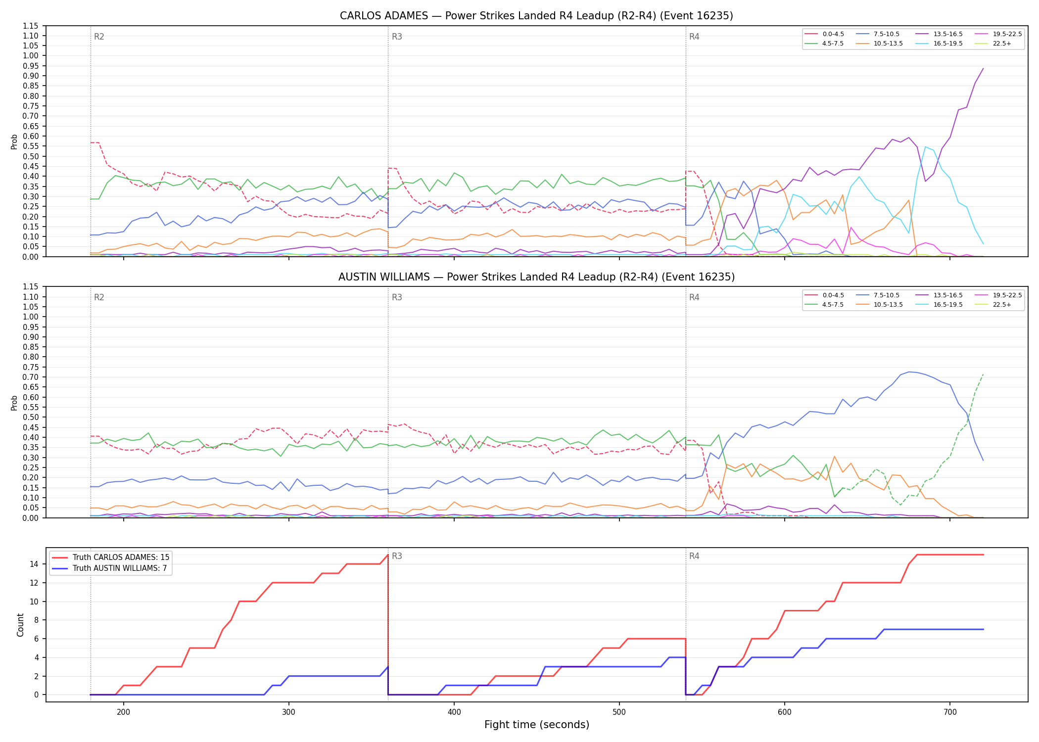 Round: Power Strikes Landed — round 4 — leadup — Dev