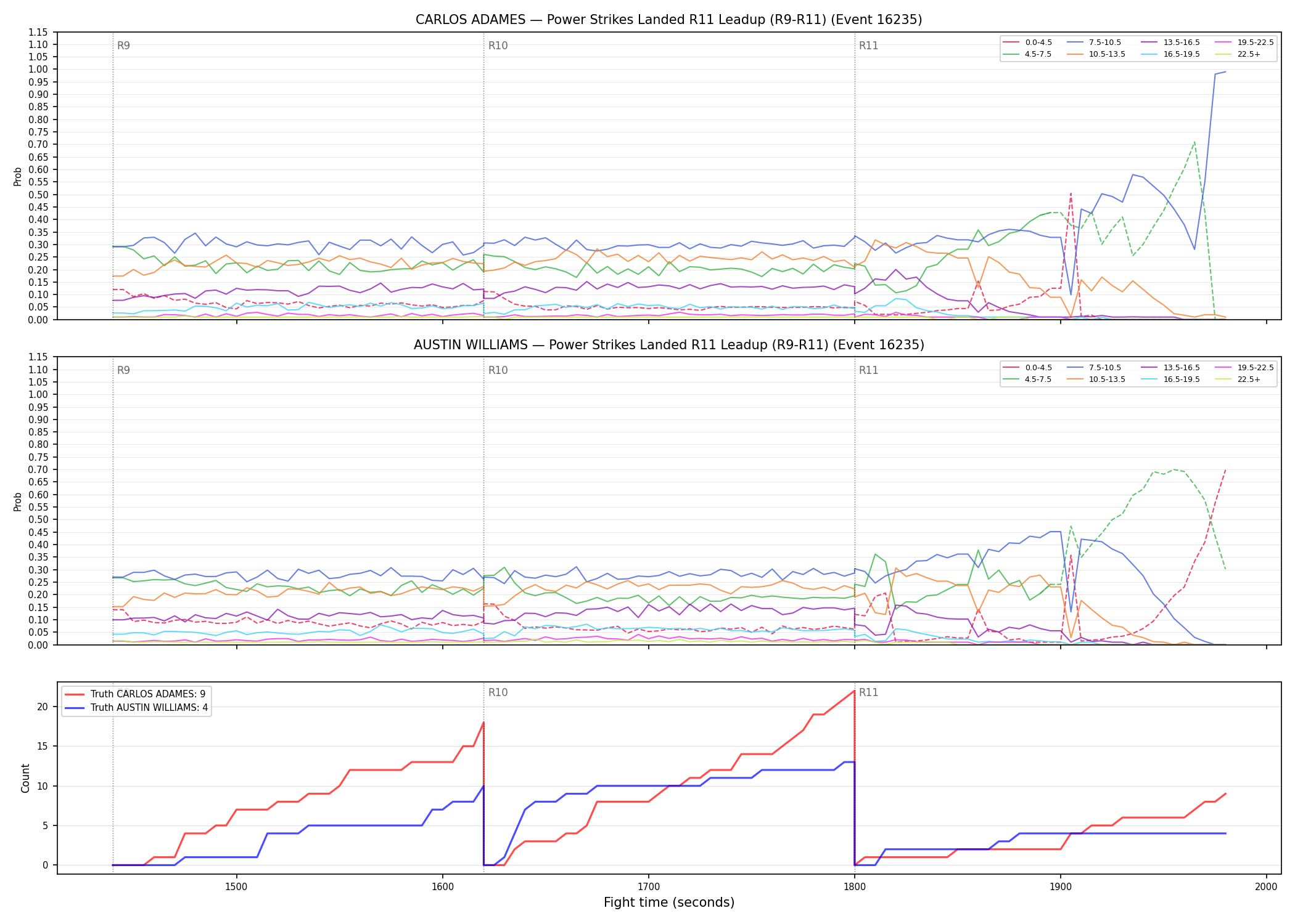 Round: Power Strikes Landed — round 11 — leadup — Dev