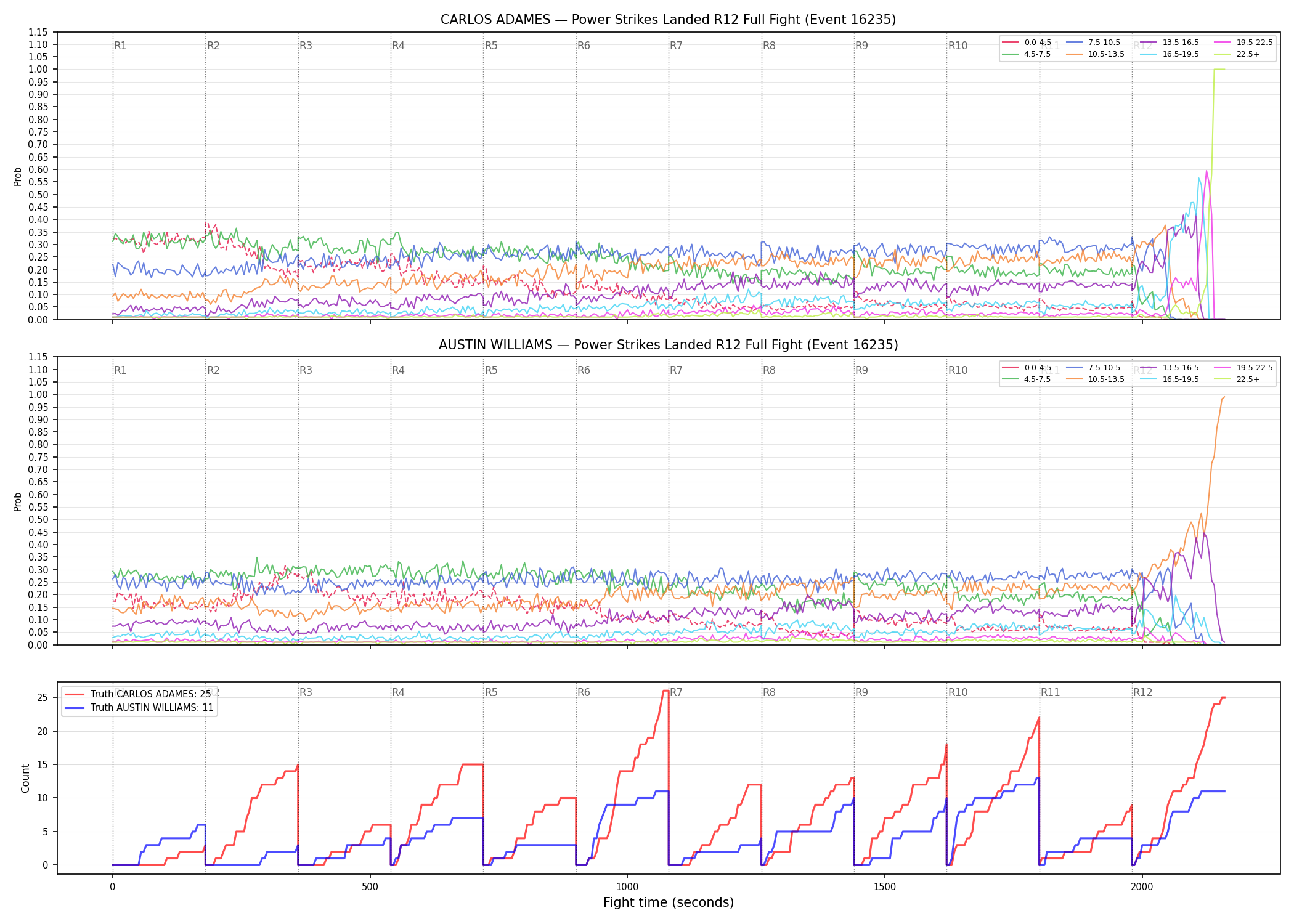 Round: Power Strikes Landed — round 12 — fight view — Dev
