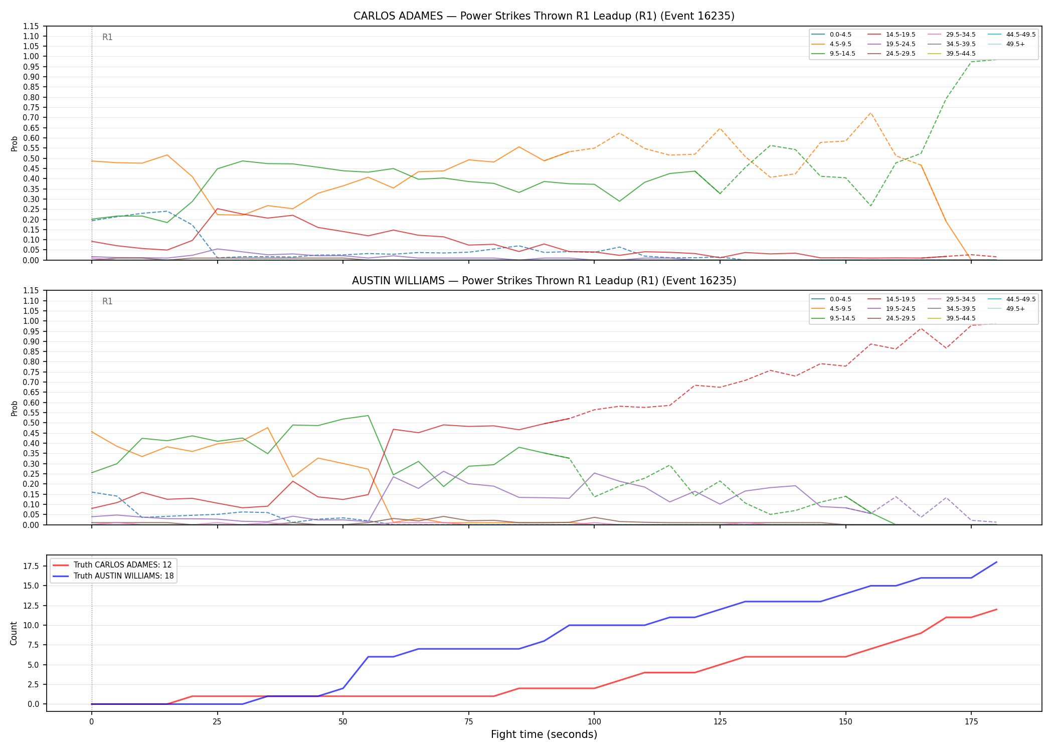 Round: Power Strikes Thrown — round 1 — leadup — Dev
