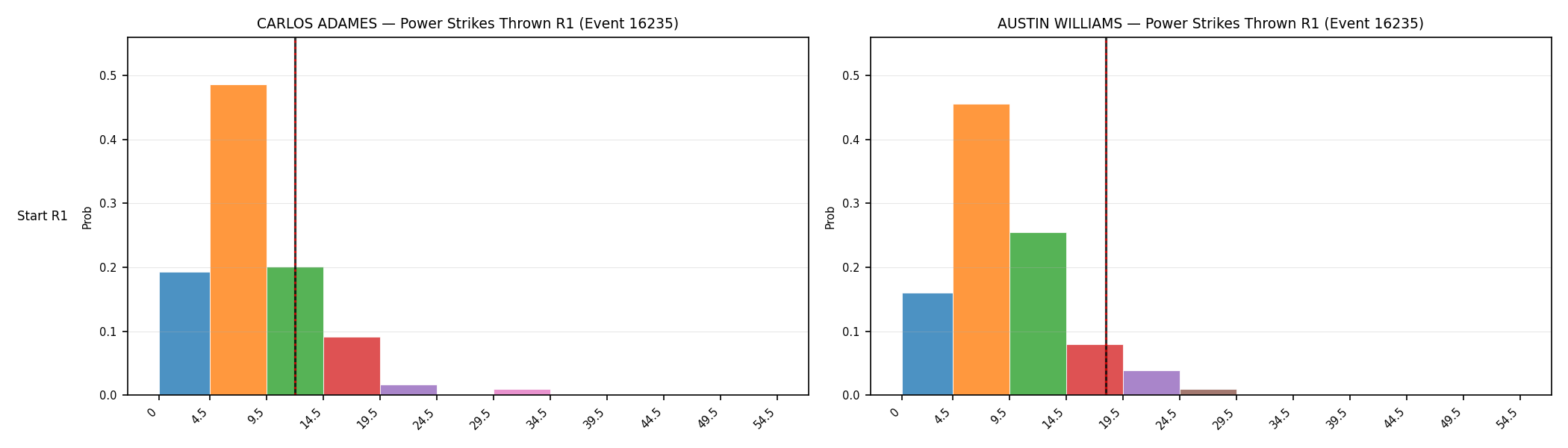 Round: Power Strikes Thrown — round 1 — snapshots — Dev