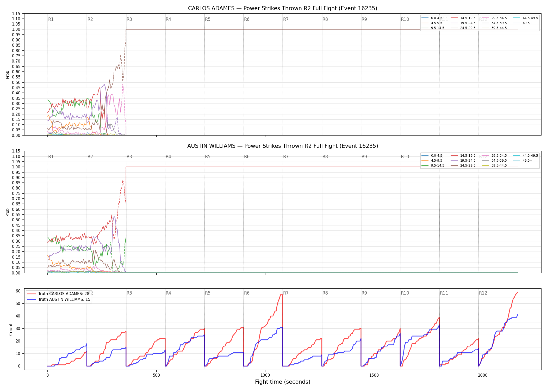 Round: Power Strikes Thrown — round 2 — fight view — Dev