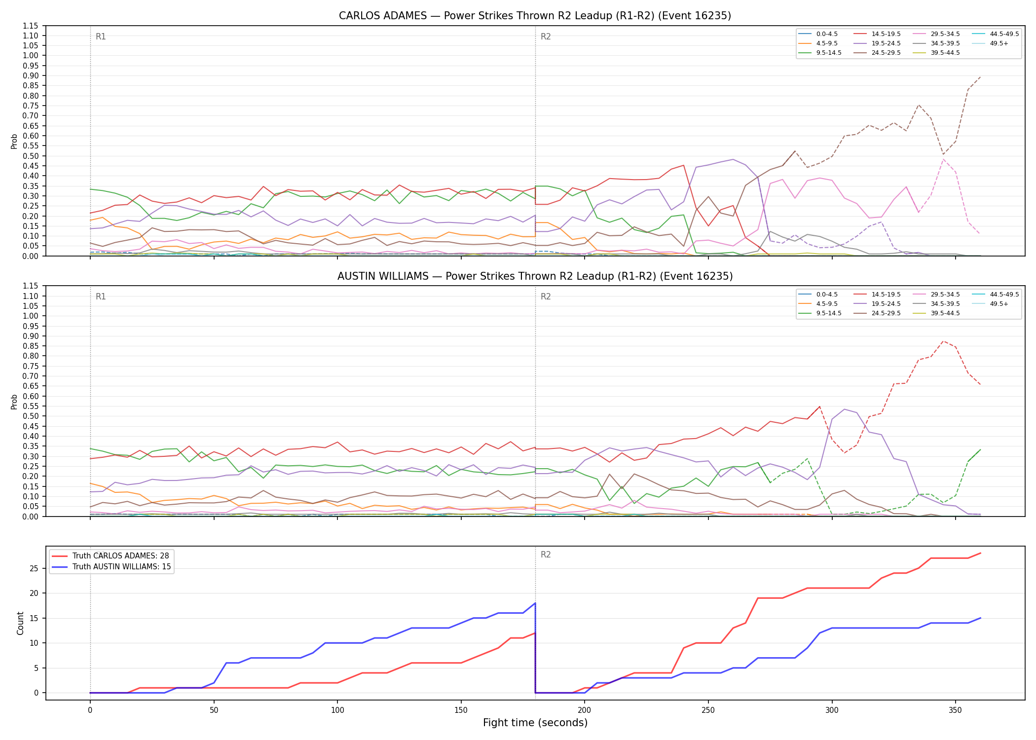 Round: Power Strikes Thrown — round 2 — leadup — Dev