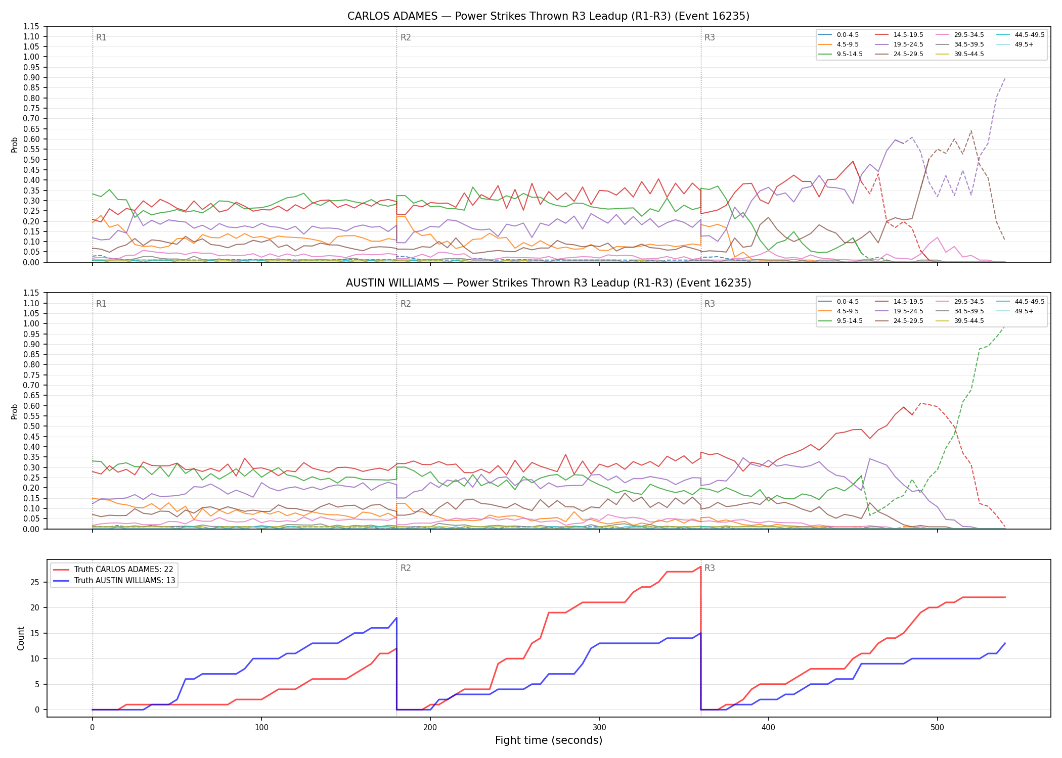 Round: Power Strikes Thrown — round 3 — leadup — Dev