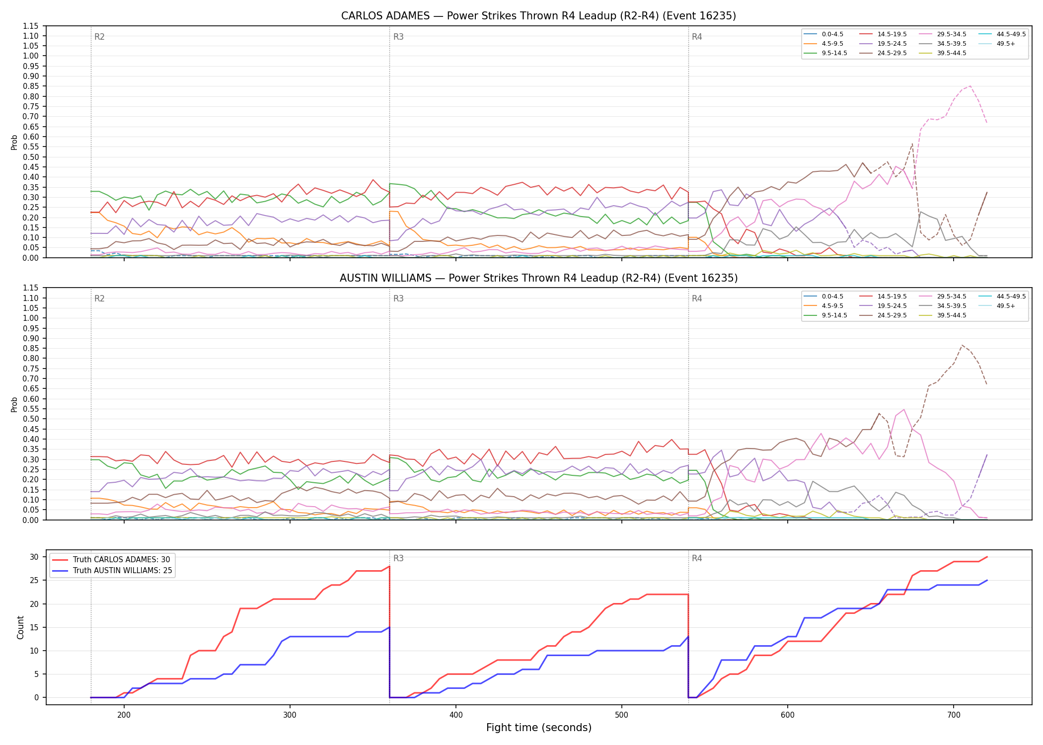 Round: Power Strikes Thrown — round 4 — leadup — Dev