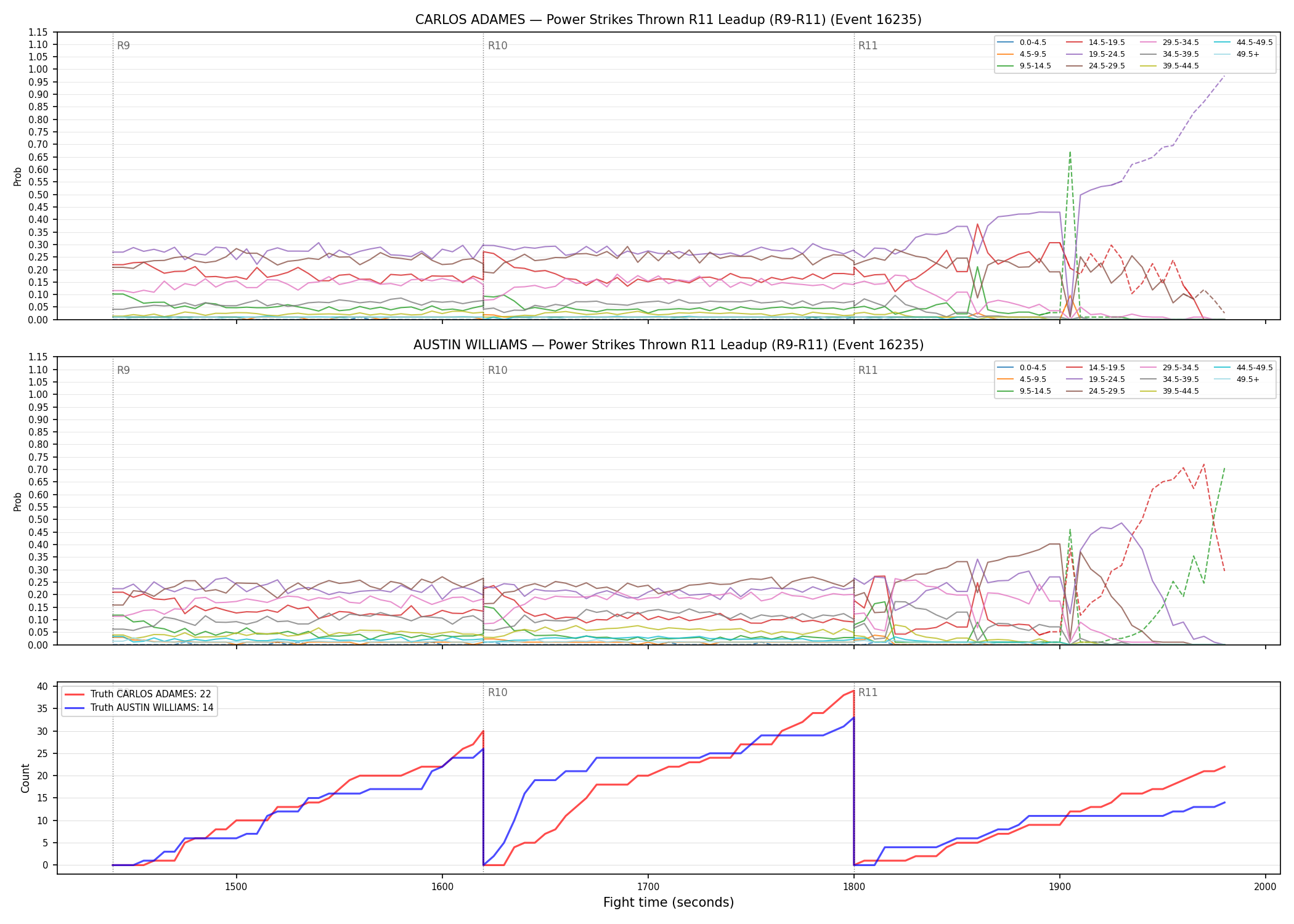Round: Power Strikes Thrown — round 11 — leadup — Dev
