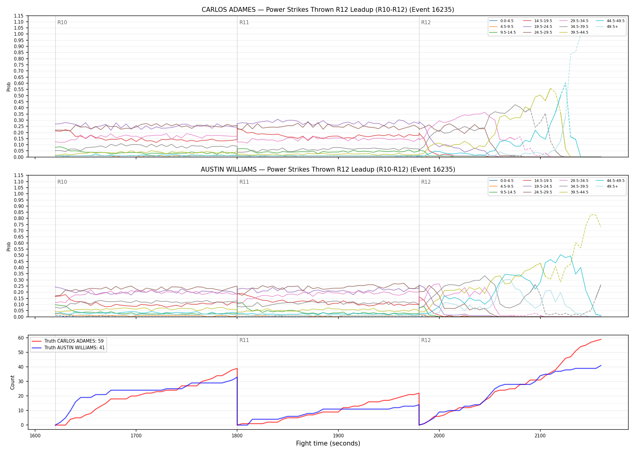 Round: Power Strikes Thrown — round 12 — leadup — Dev