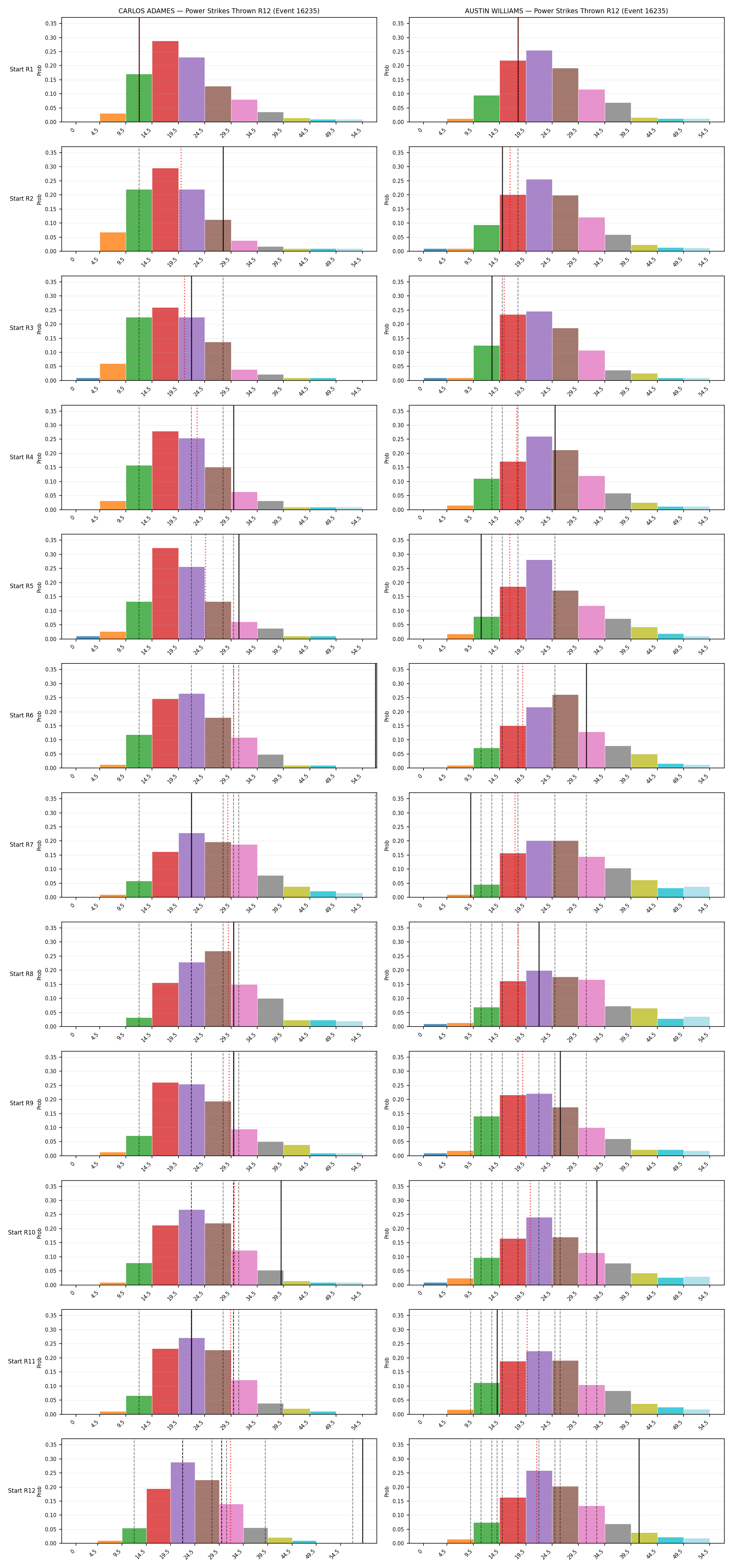 Round: Power Strikes Thrown — round 12 — snapshots — Dev