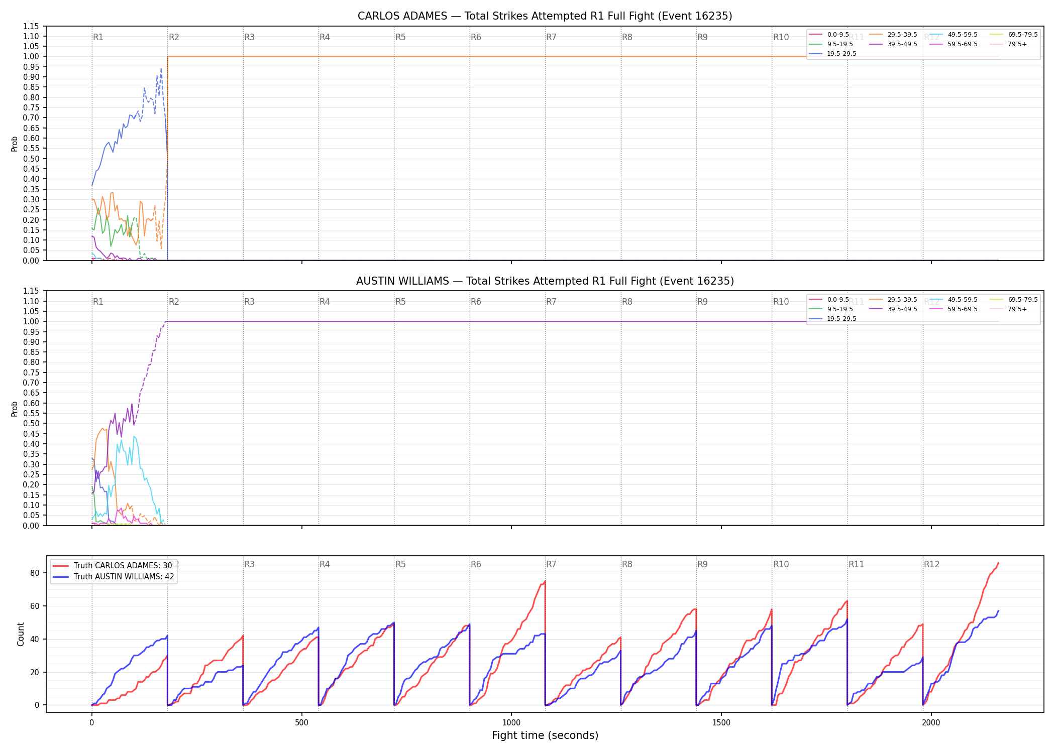 Round: Total Strikes Attempted — round 1 — fight view — Dev