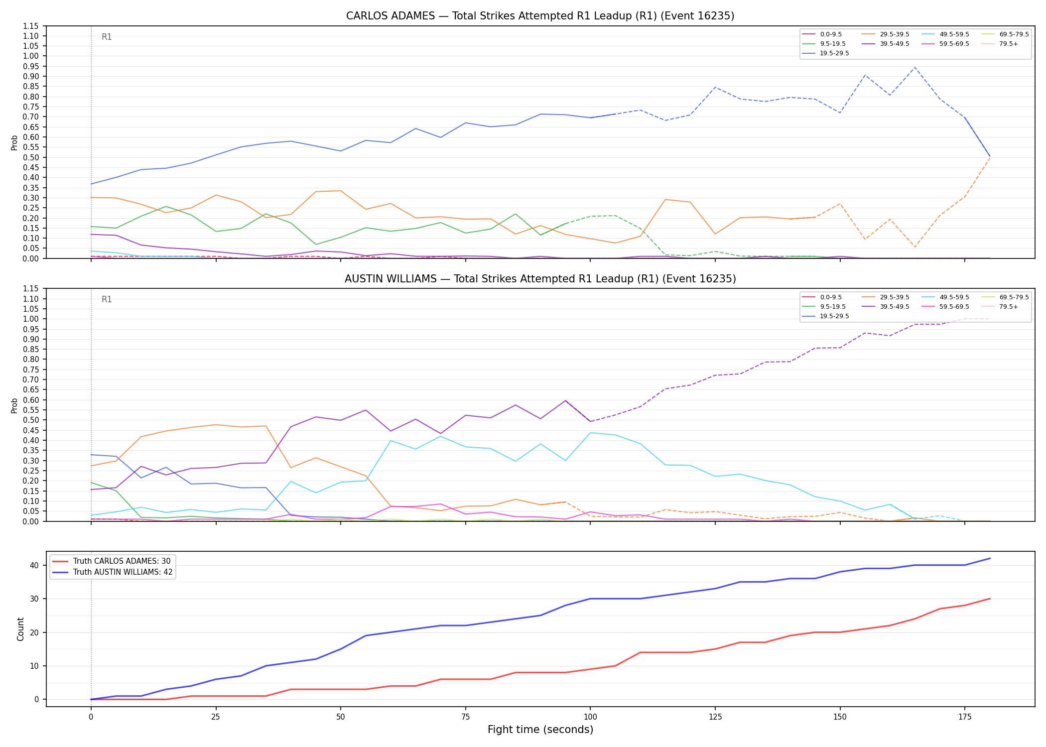 Round: Total Strikes Attempted — round 1 — leadup — Dev