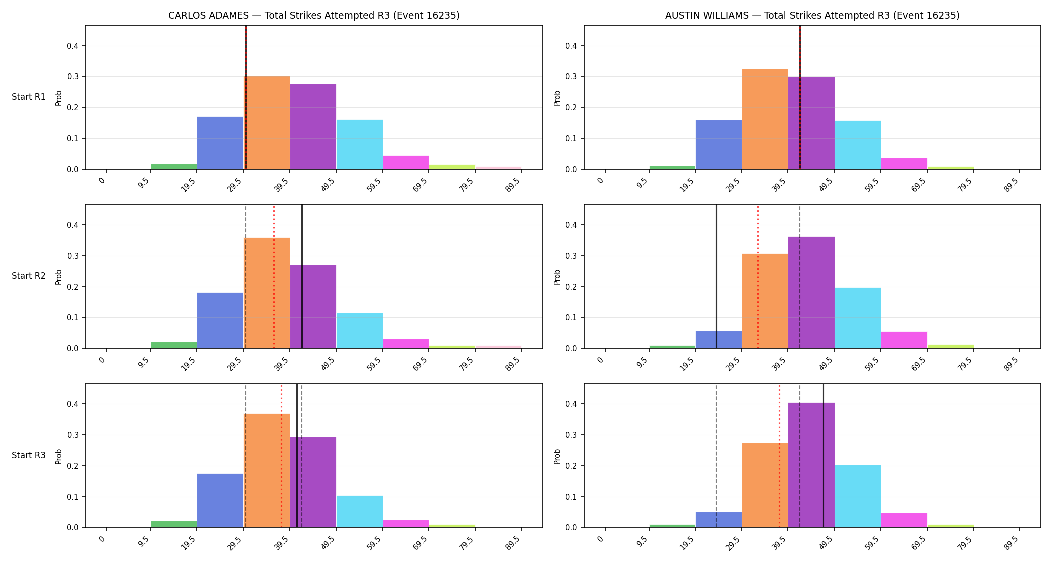 Round: Total Strikes Attempted — round 3 — snapshots — Dev