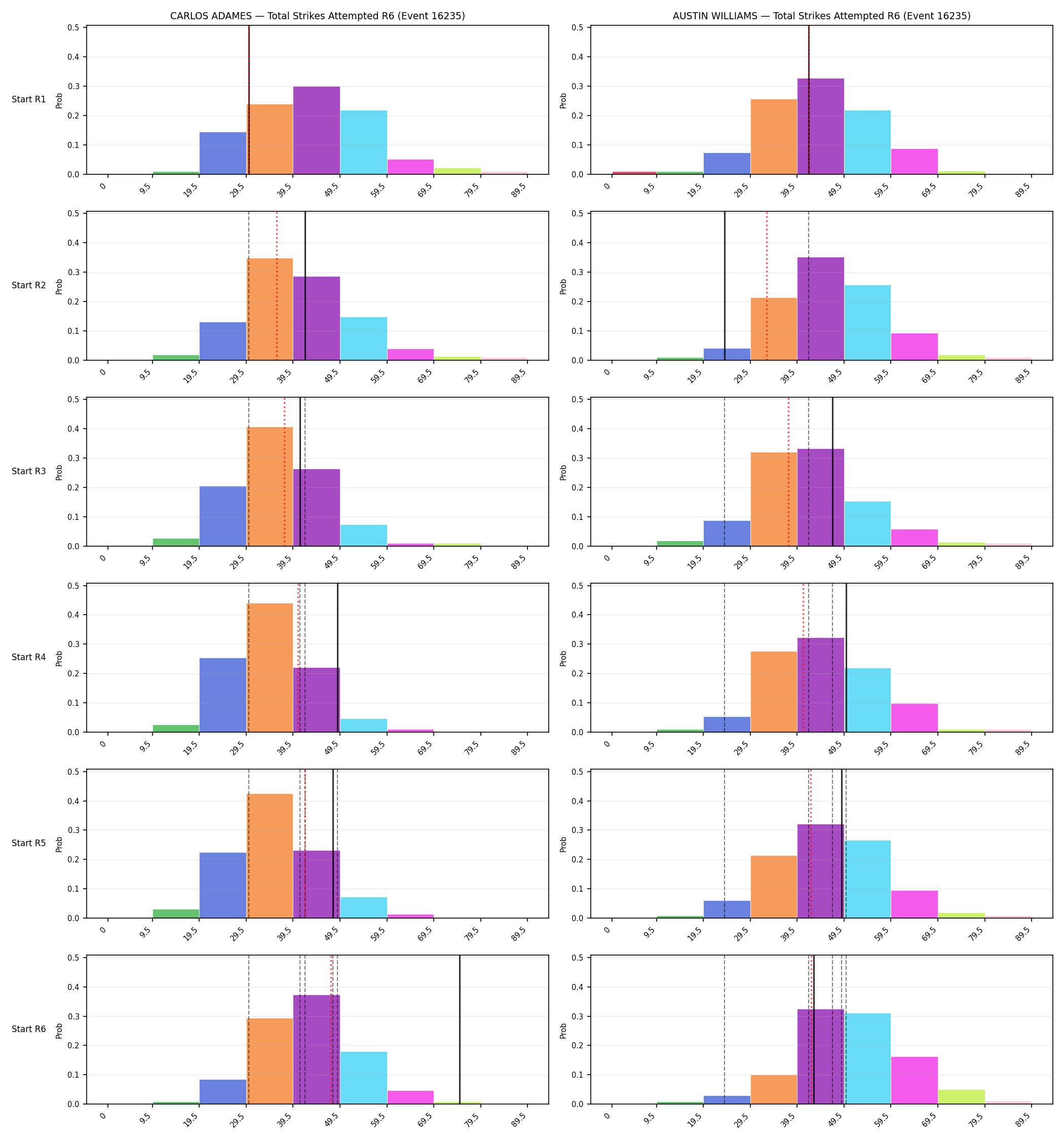 Round: Total Strikes Attempted — round 6 — snapshots — Dev