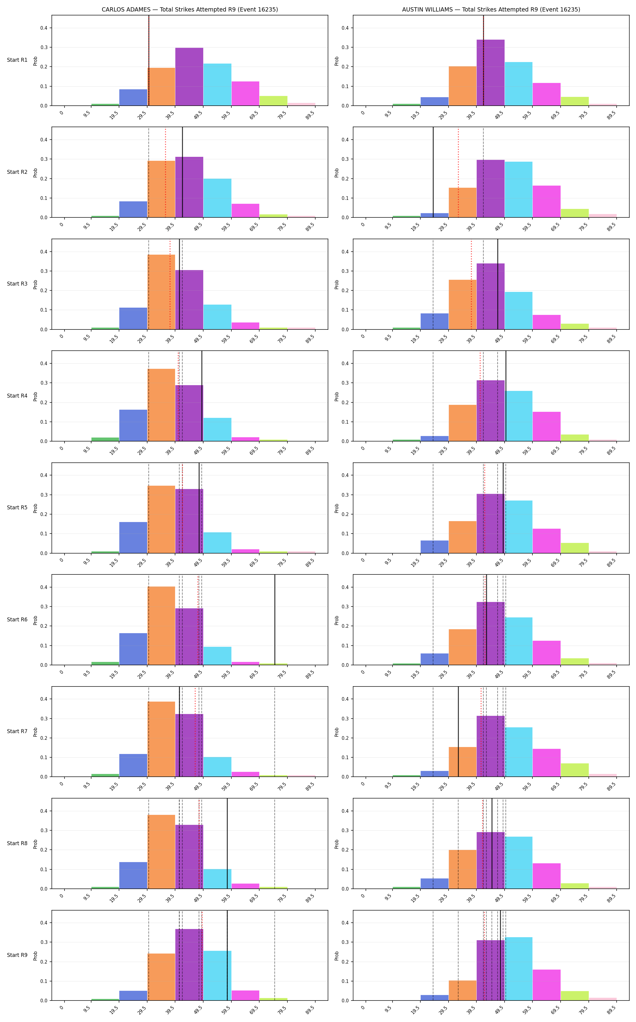 Round: Total Strikes Attempted — round 9 — snapshots — Dev