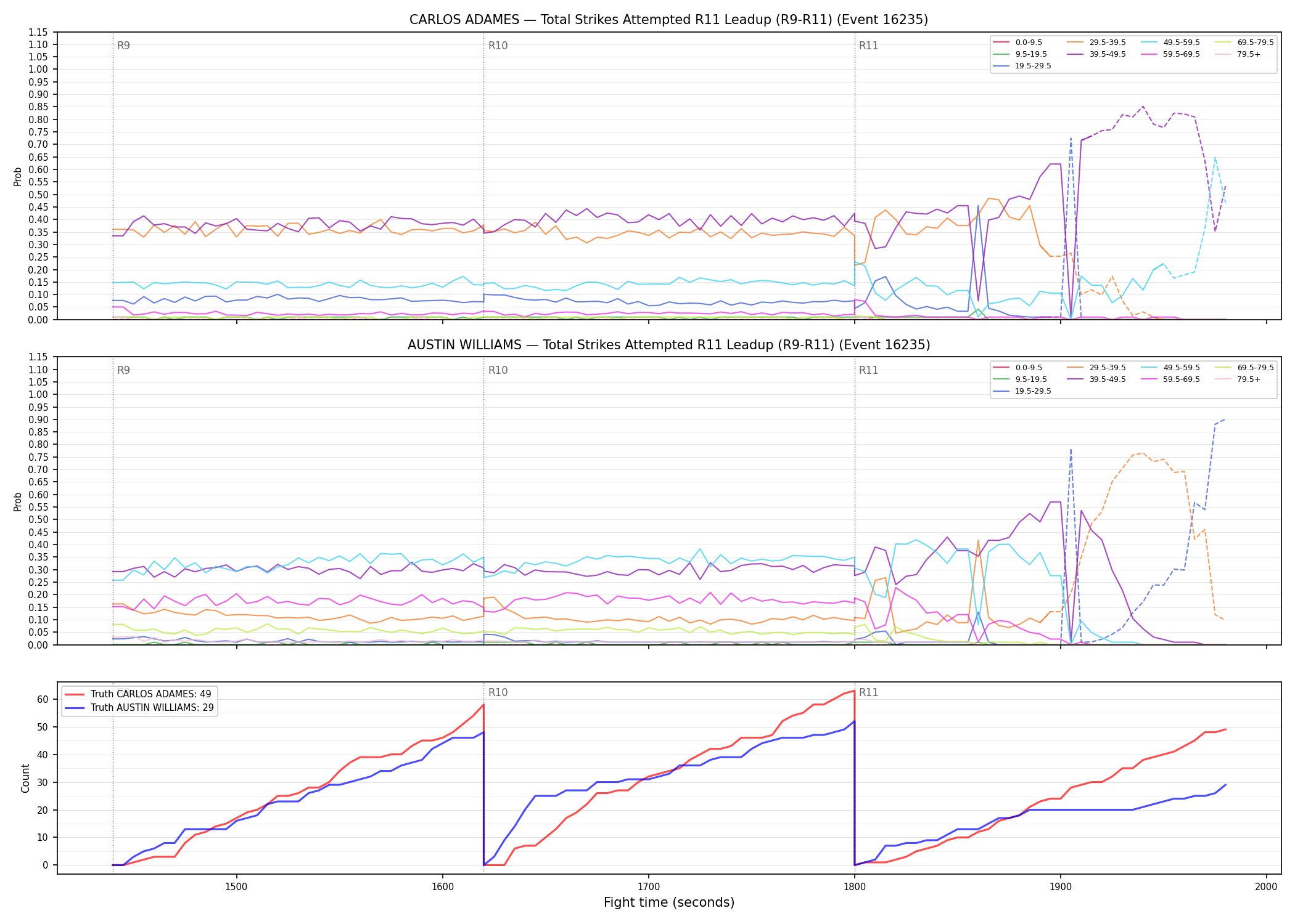 Round: Total Strikes Attempted — round 11 — leadup — Dev