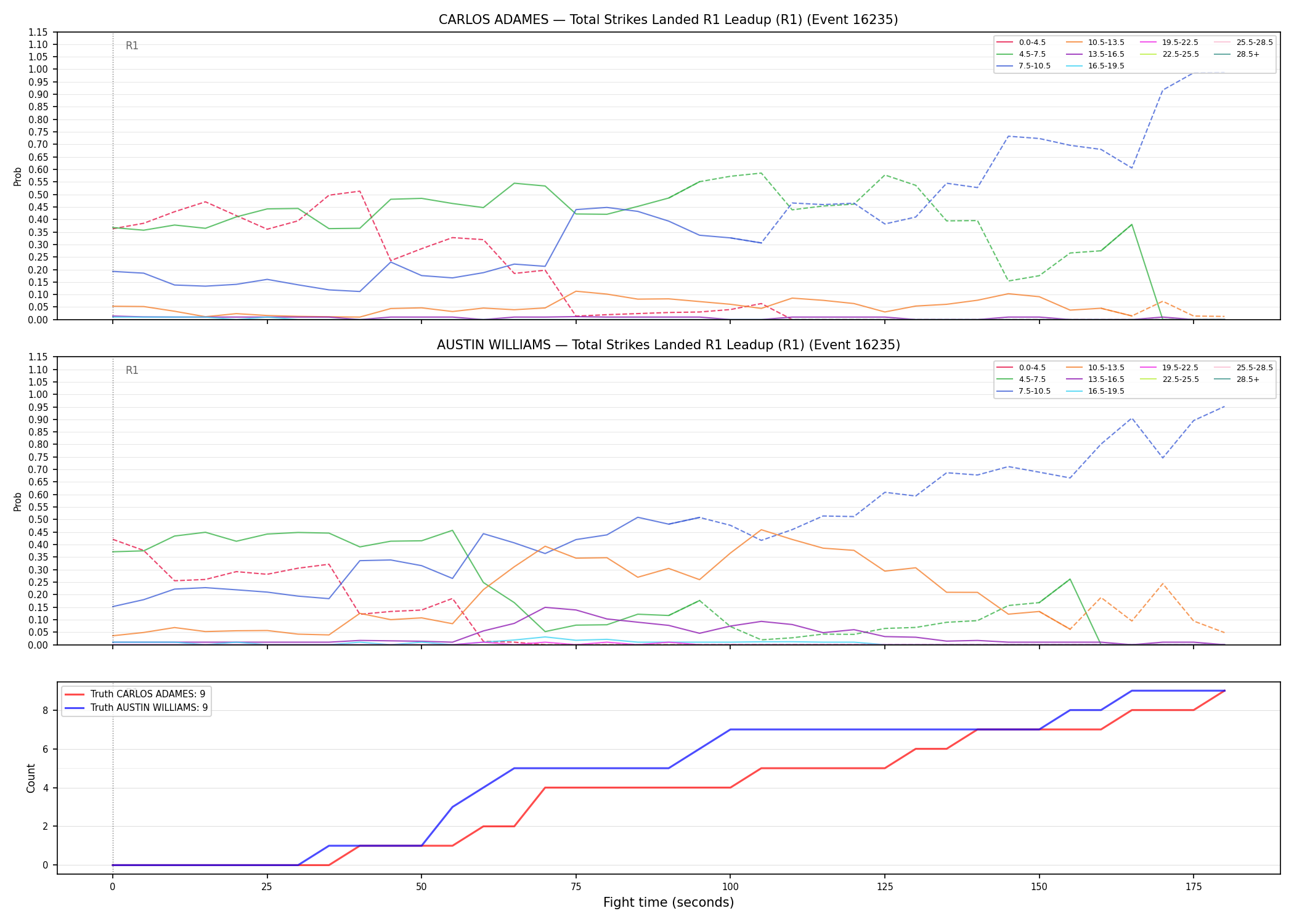 Round: Total Strikes Landed — round 1 — leadup — Dev