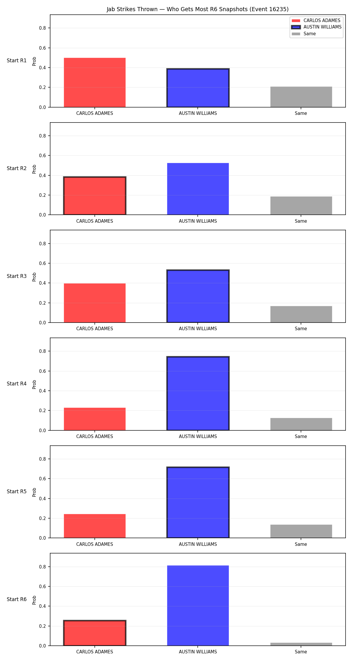 Round: Jab Strikes Thrown — round 6 — snapshots — Dev