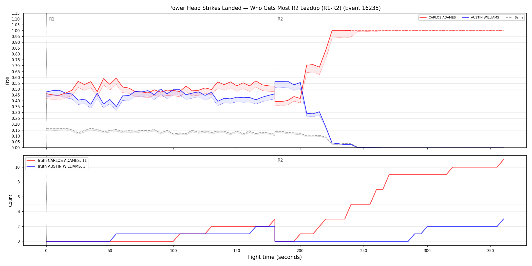 Round: Power Head Strikes Landed — round 2 — leadup — Dev