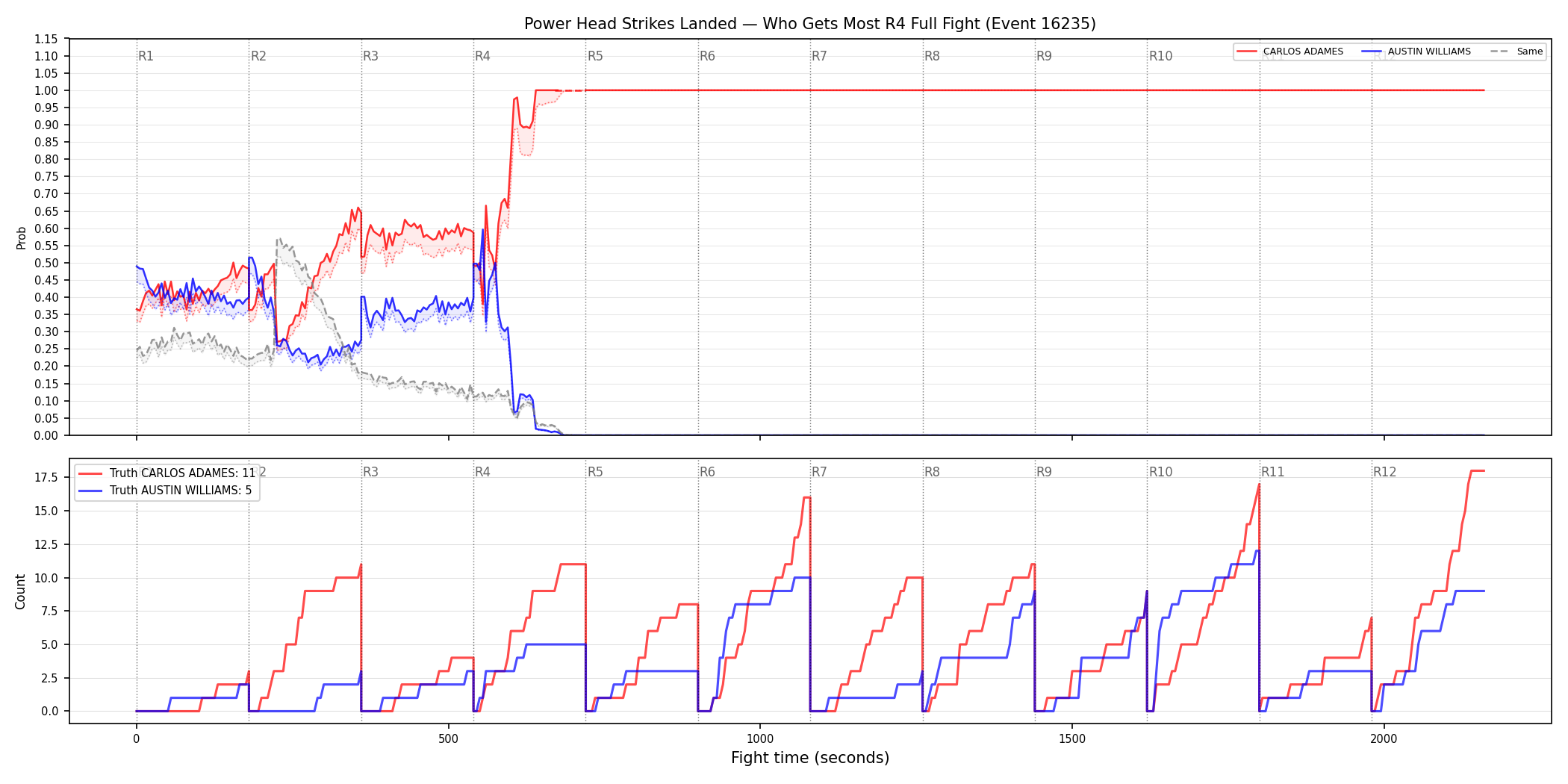 Round: Power Head Strikes Landed — round 4 — fight view — Dev
