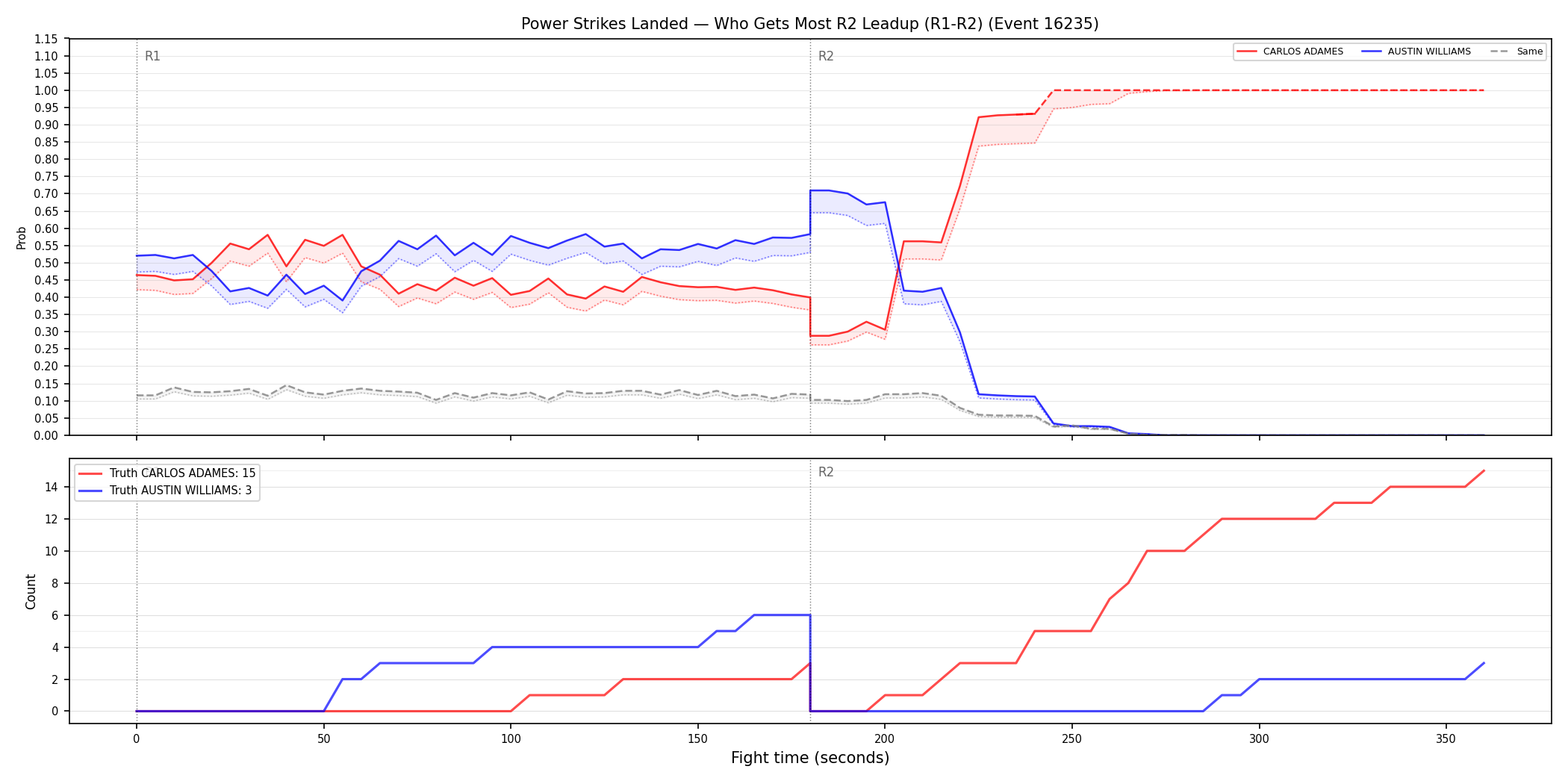 Round: Power Strikes Landed — round 2 — leadup — Dev