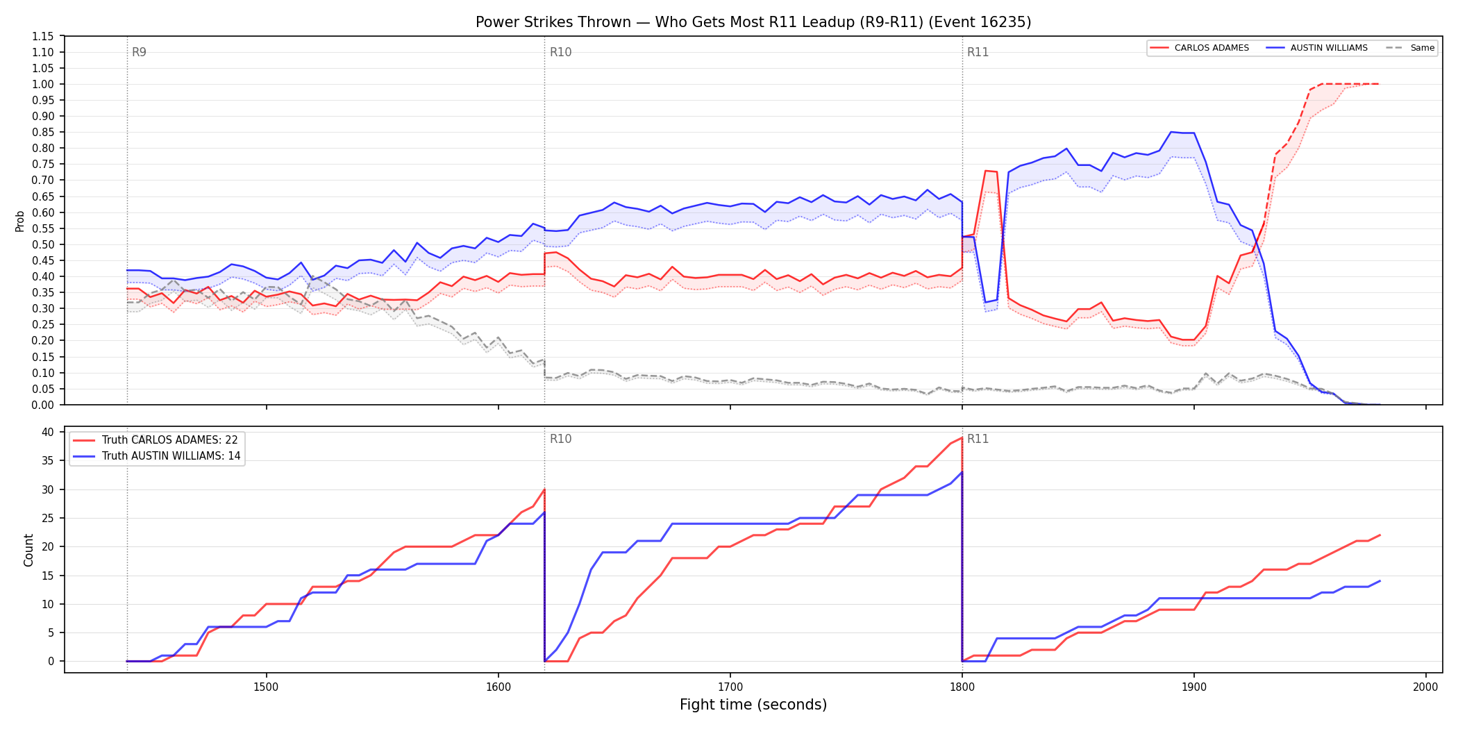 Round: Power Strikes Thrown — round 11 — leadup — Dev