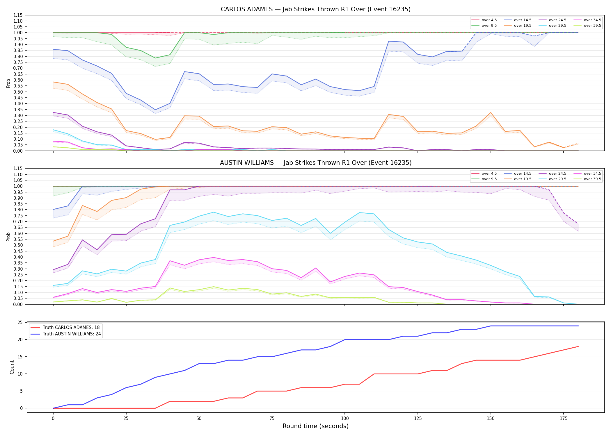 Round: Jab Strikes Thrown — round 1 — Dev