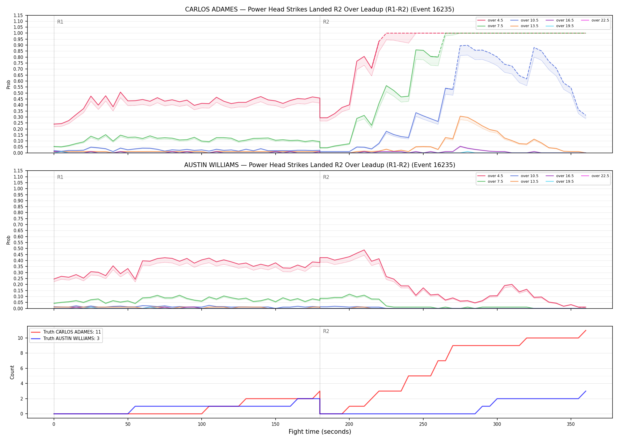 Round: Power Head Strikes Landed — round 2 — leadup — Dev