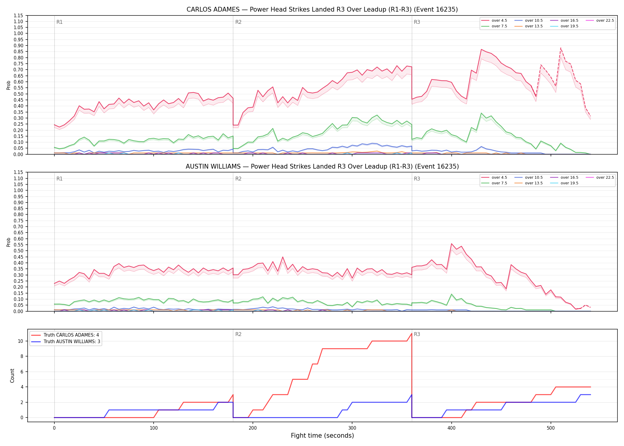 Round: Power Head Strikes Landed — round 3 — leadup — Dev