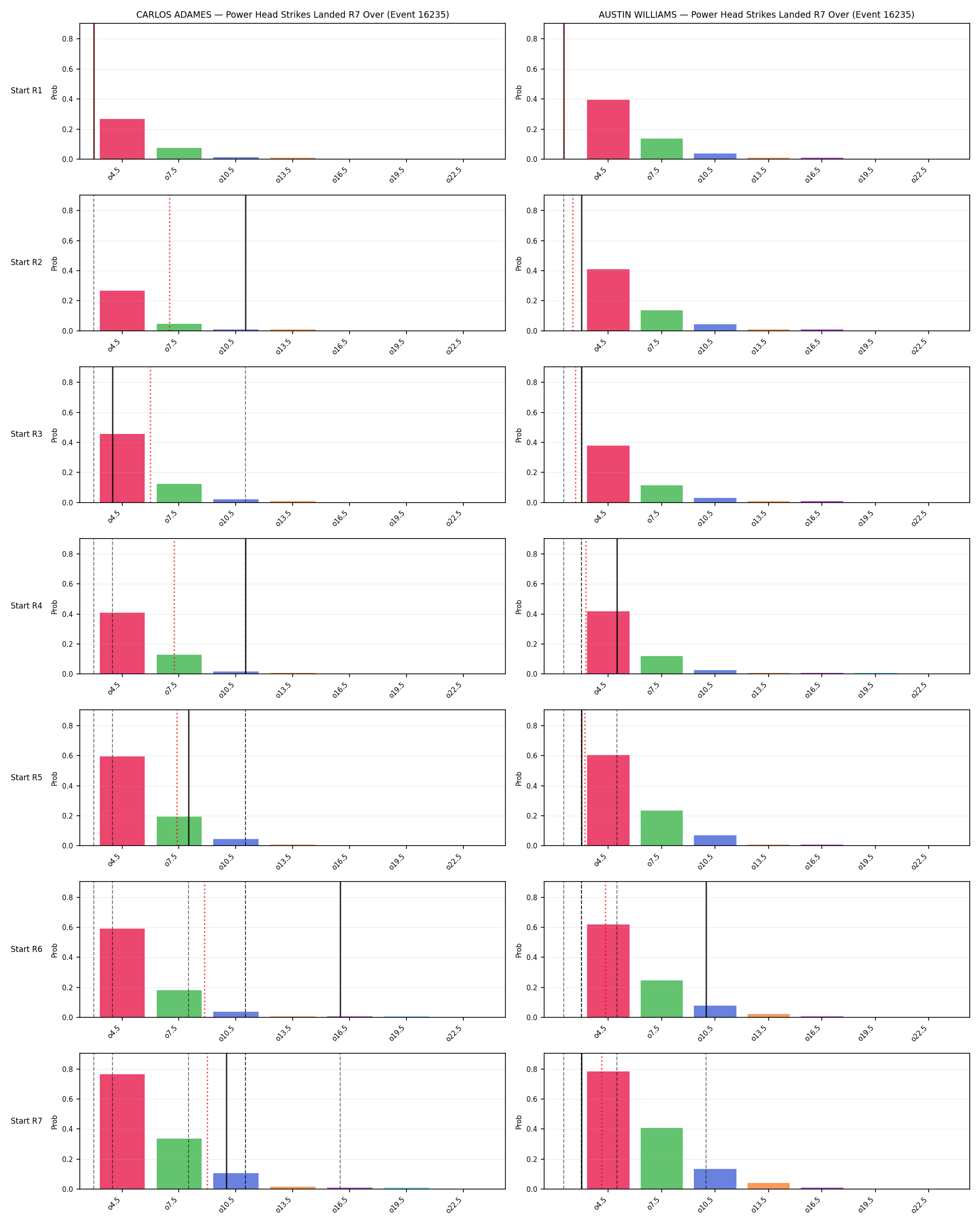 Round: Power Head Strikes Landed — round 7 — snapshots — Dev